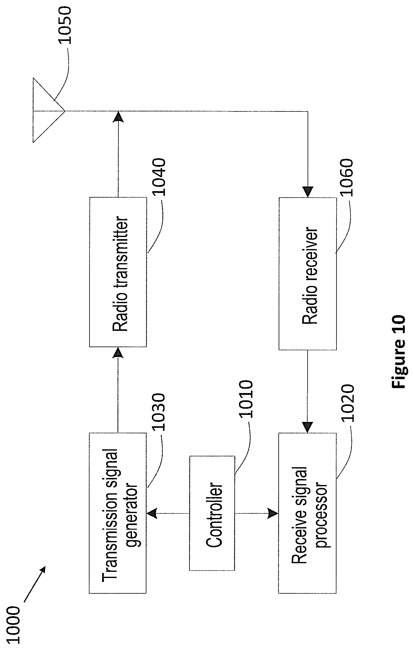 Patent US12107784 Figure 17 – Communication apparatus and communication method for initial access