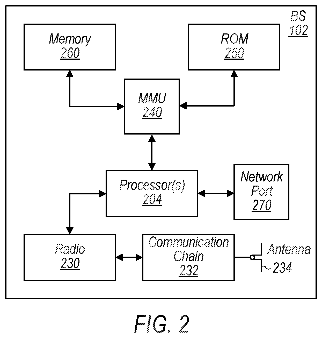 Patent US12107785 Figure 2 – SRS coverage enhancement