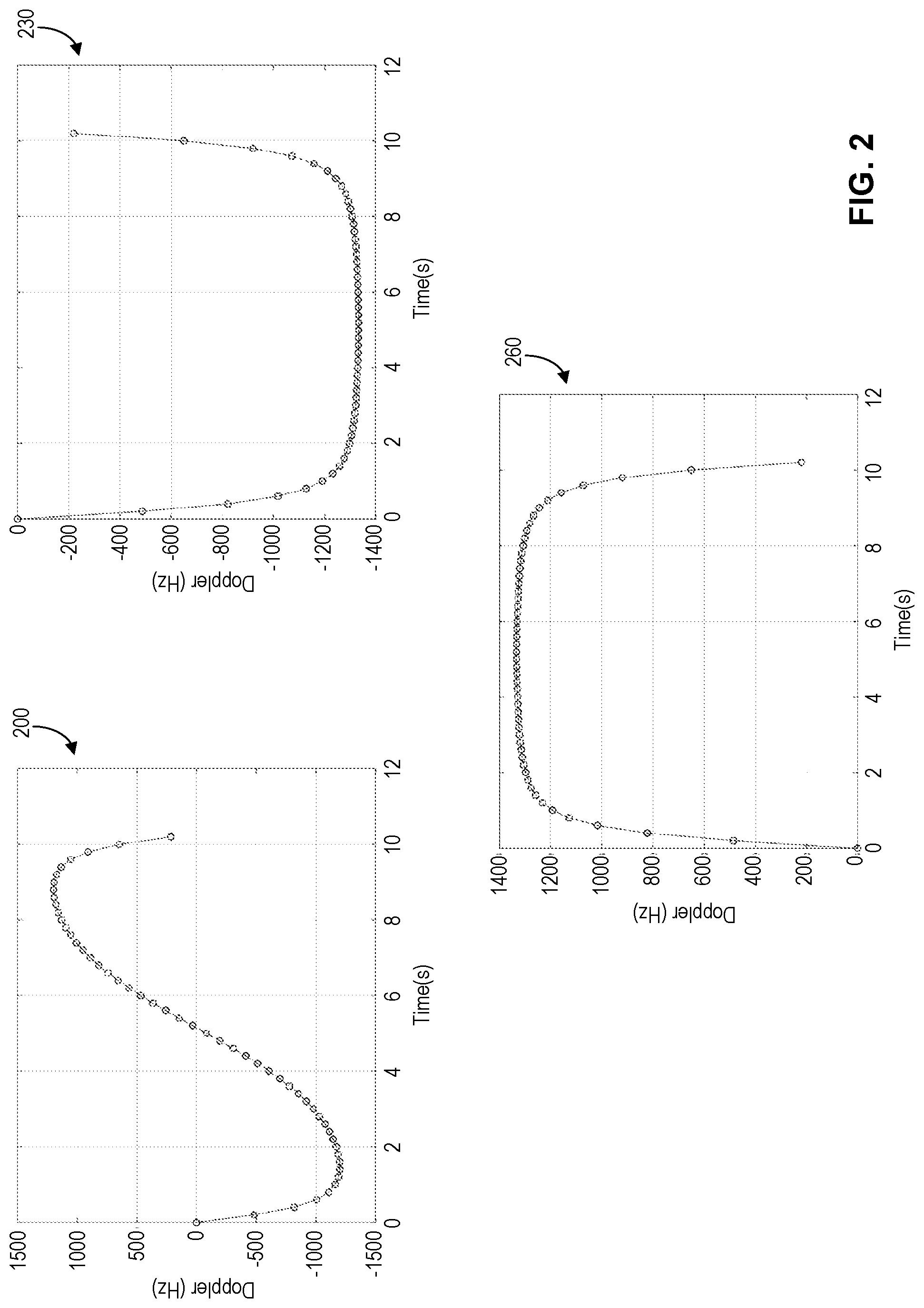 Patent US12107786 Figure 2 – Method for tracking reference signal (TRS) enhancement
