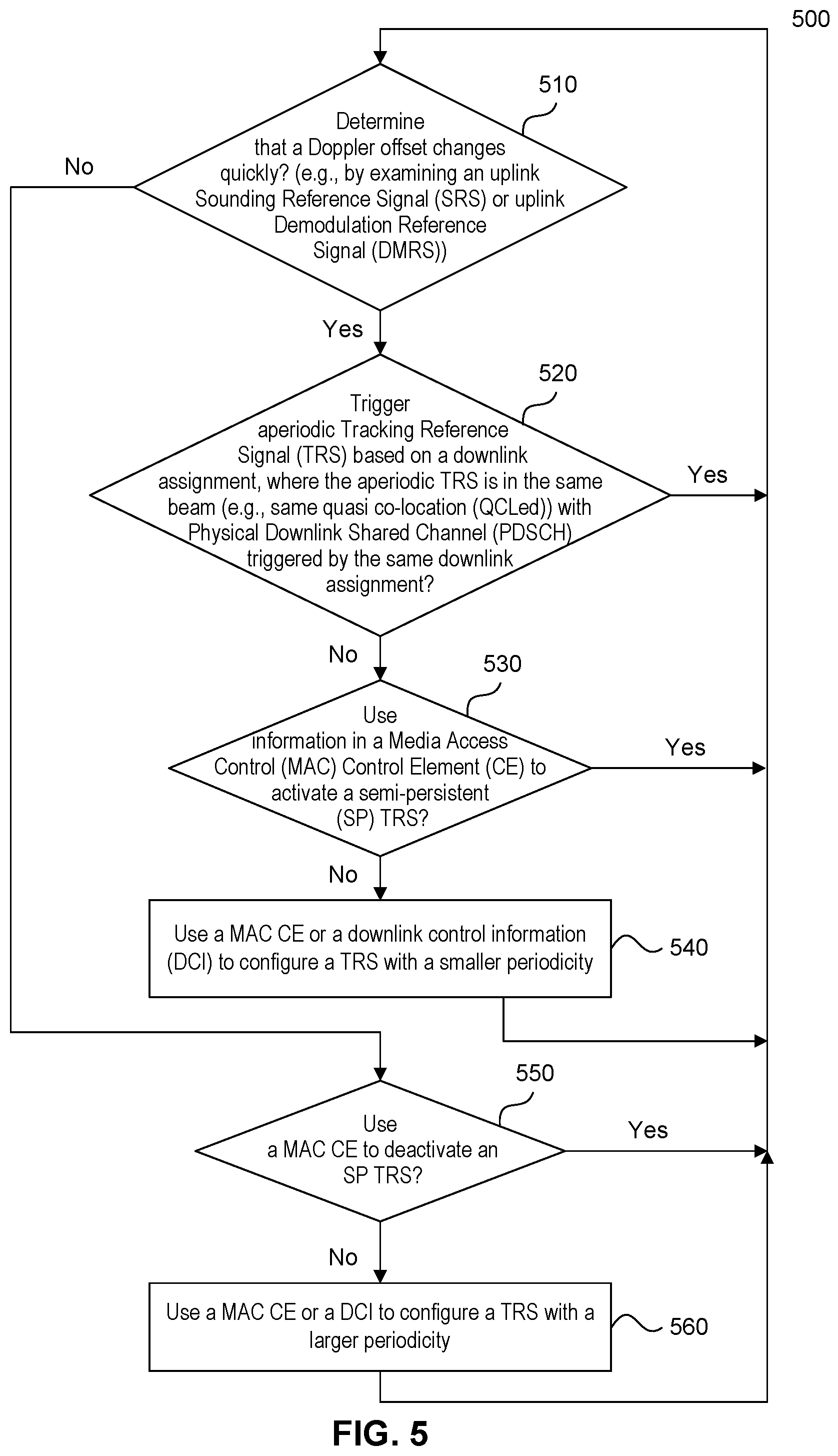 Patent US12107786 Figure 5 – Method for tracking reference signal (TRS) enhancement