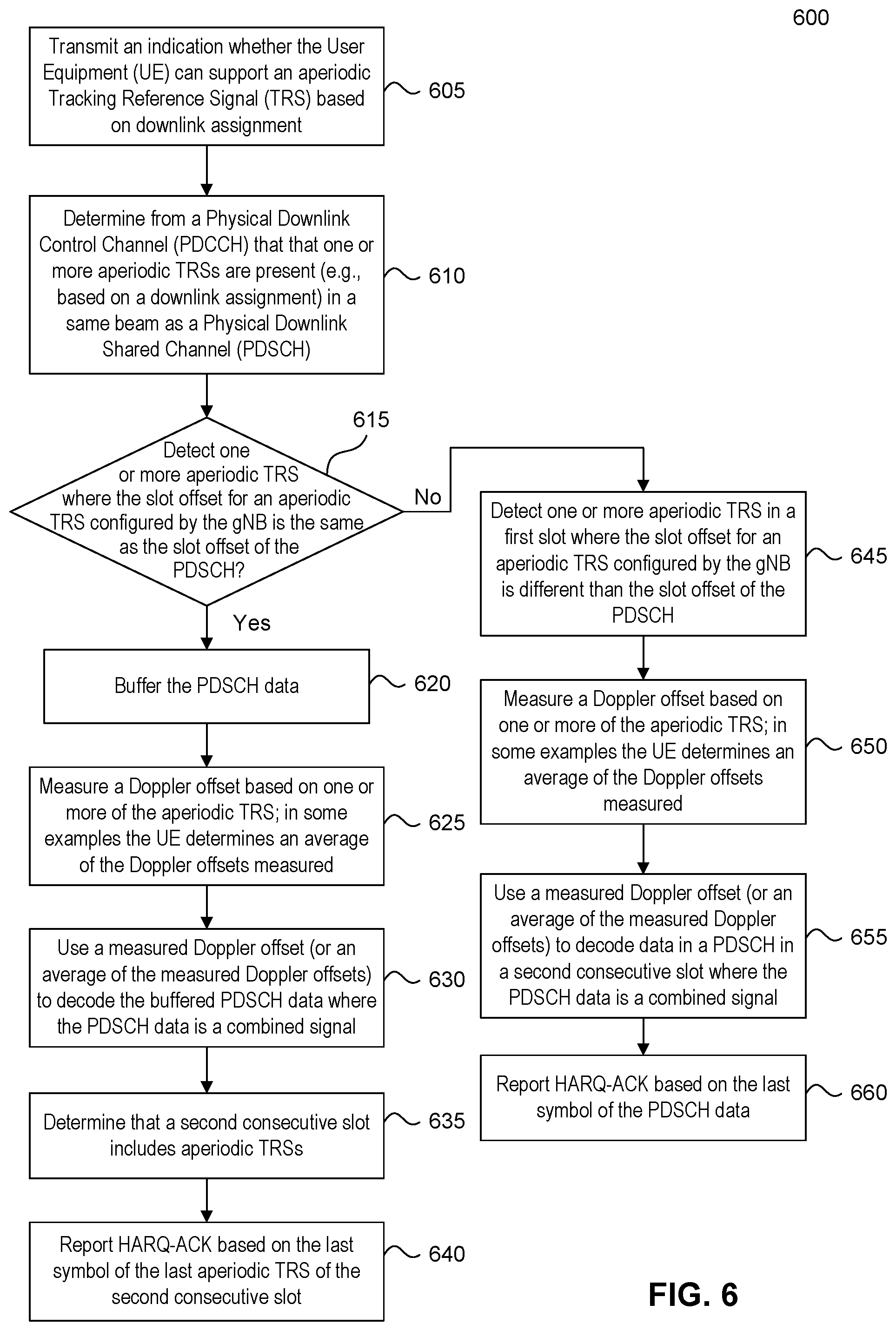 Patent US12107786 Figure 6 – Method for tracking reference signal (TRS) enhancement