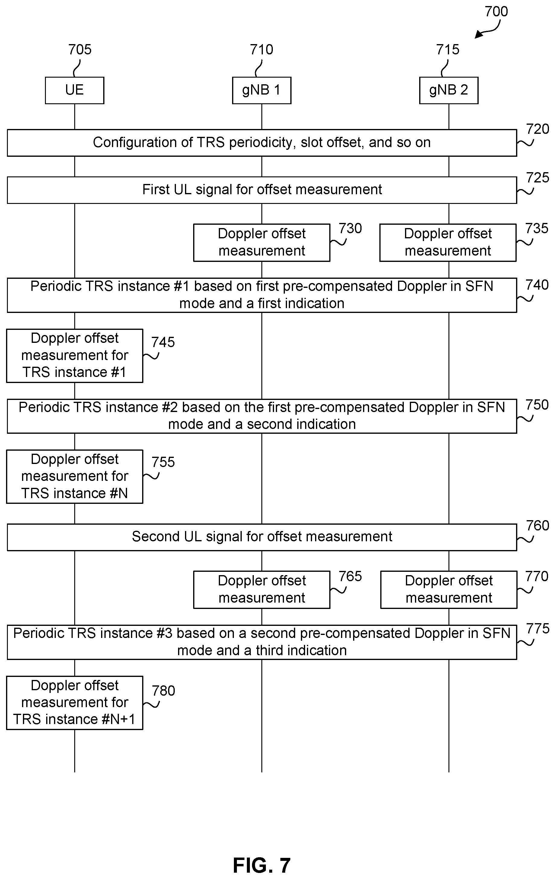 Patent US12107786 Figure 7 – Method for tracking reference signal (TRS) enhancement