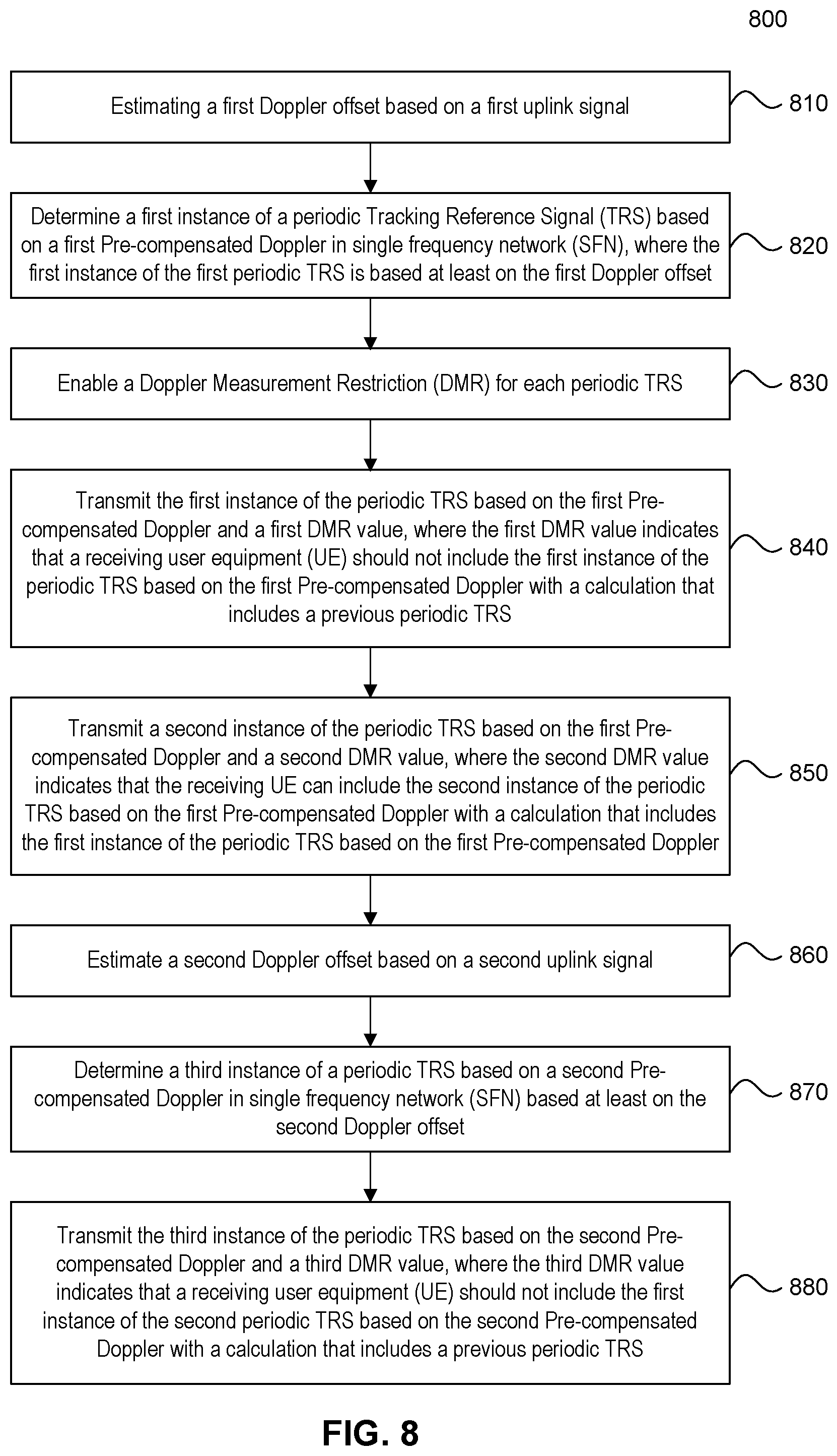 Patent US12107786 Figure 8 – Method for tracking reference signal (TRS) enhancement