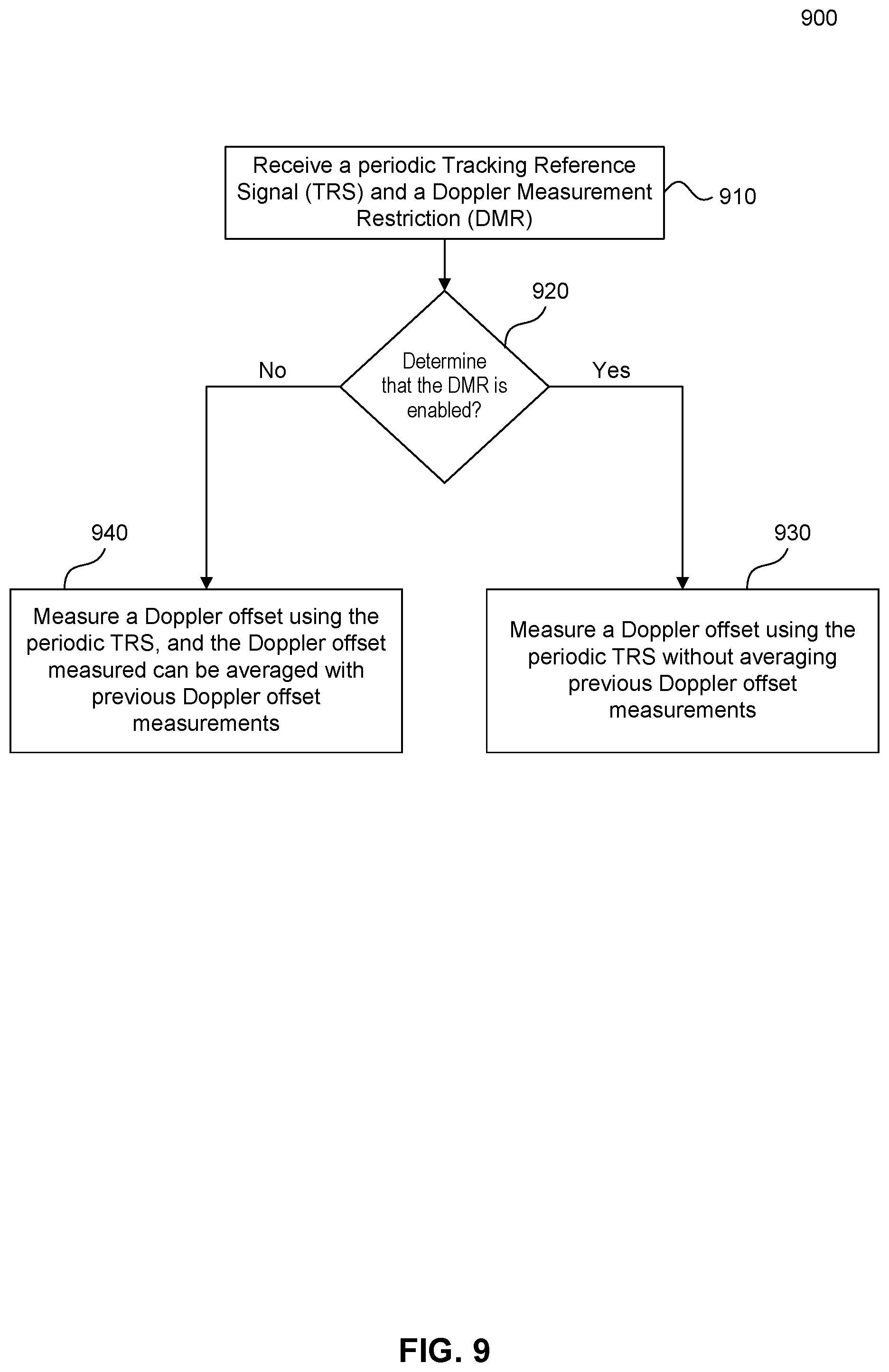 Patent US12107786 Figure 9 – Method for tracking reference signal (TRS) enhancement