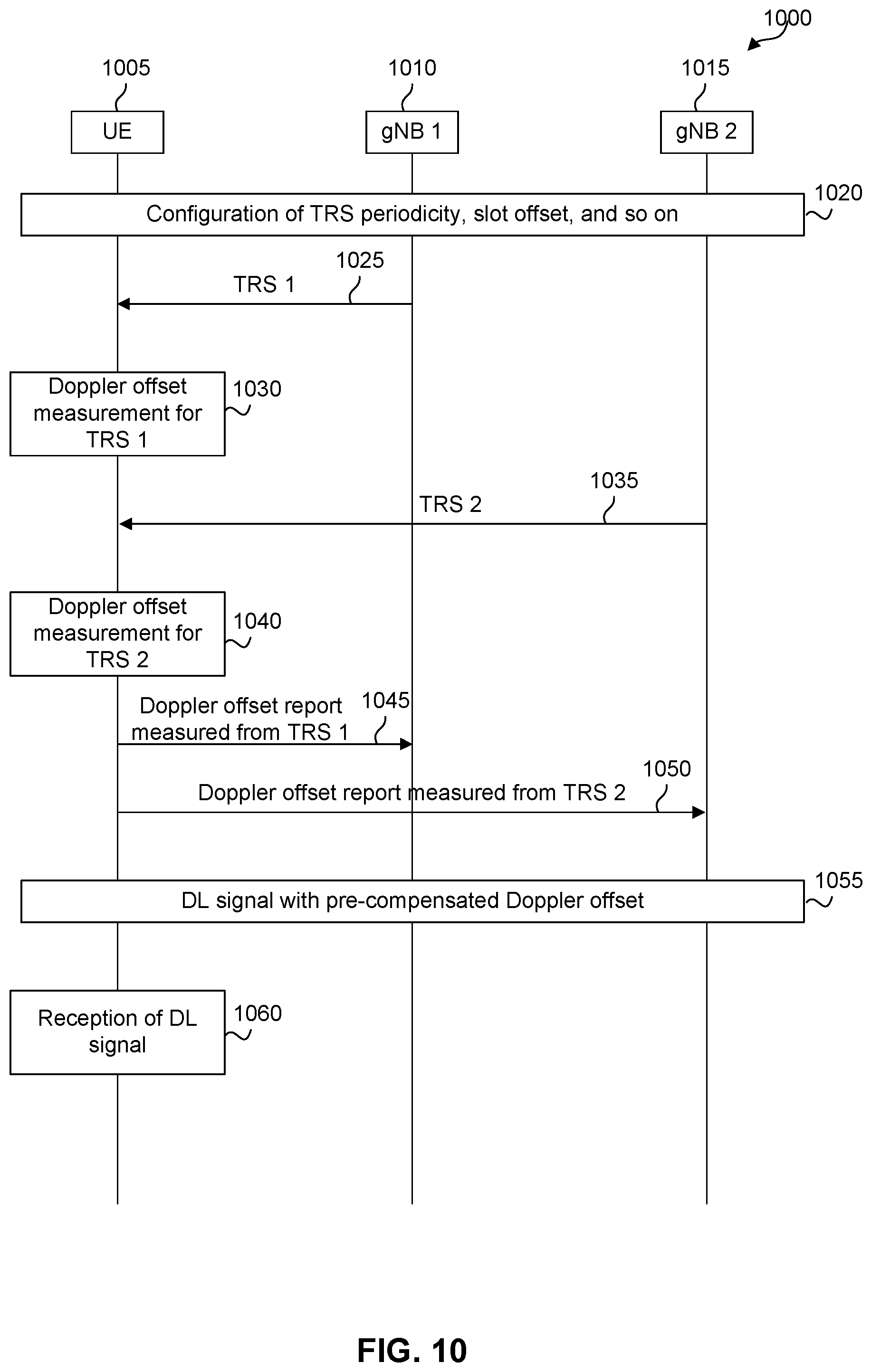 Patent US12107786 Figure 10 – Method for tracking reference signal (TRS) enhancement