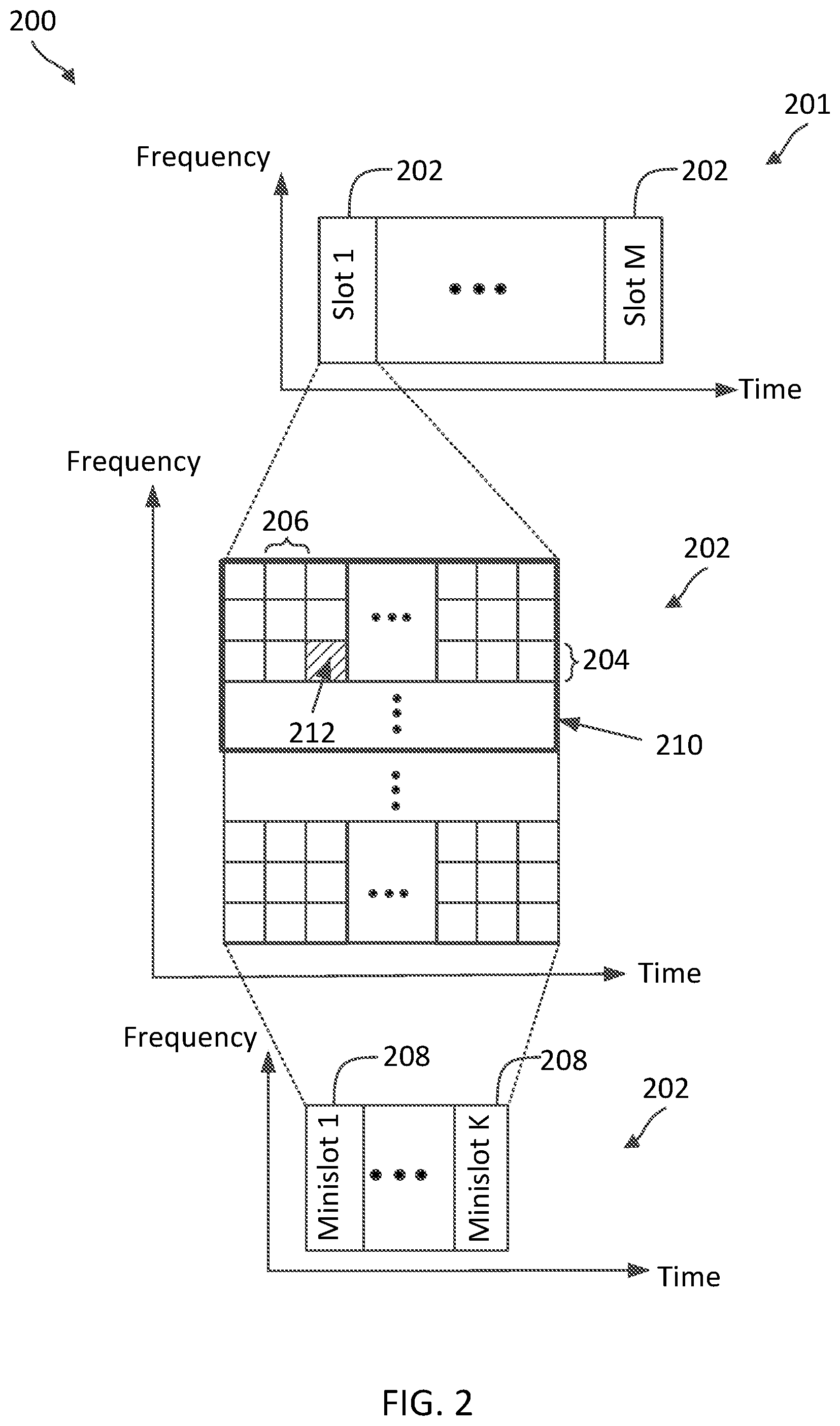 Patent US12107788 Figure 2 – Multiplexing synchronization signal blocks, control resource set, and system information blocks