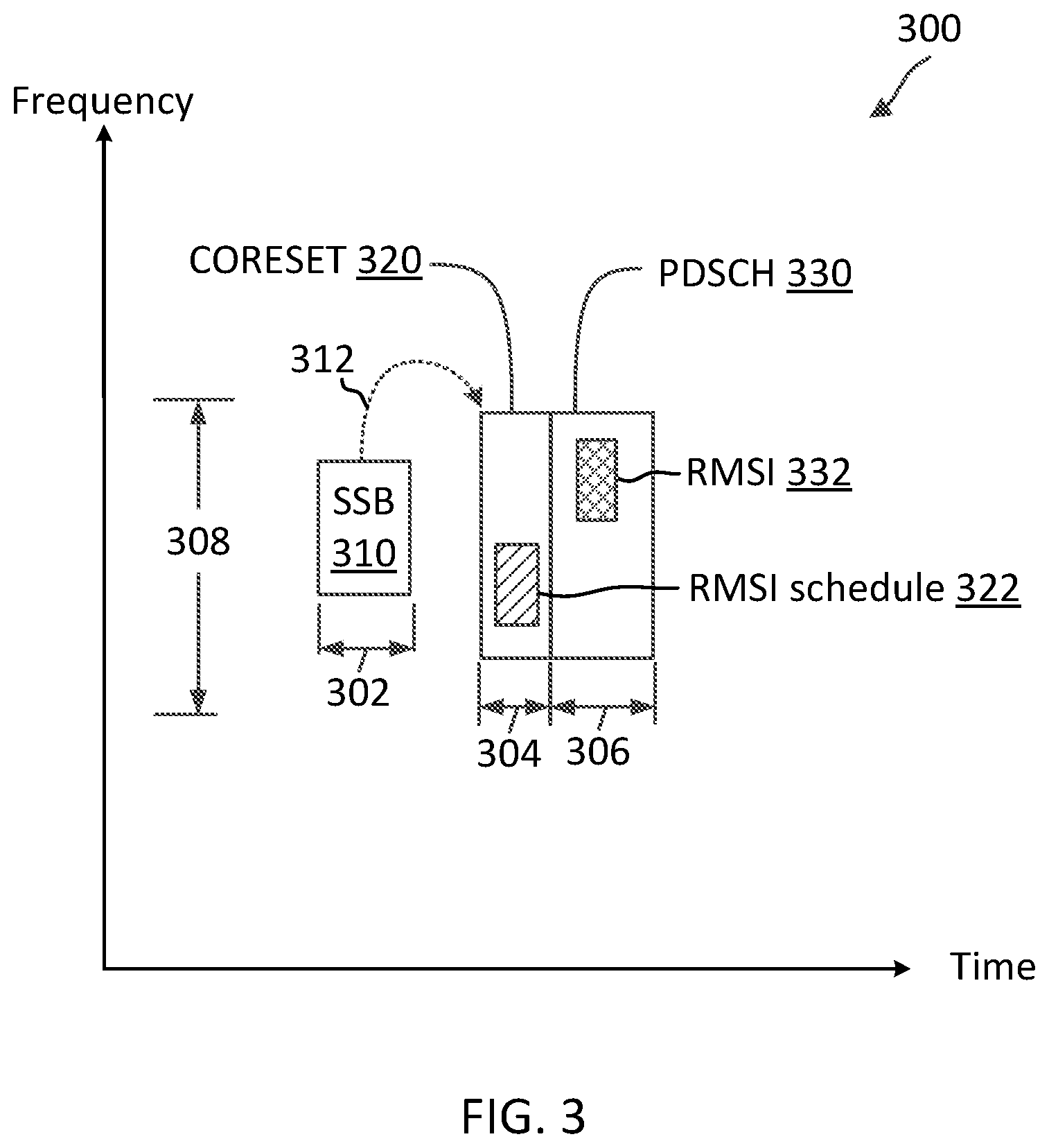 Patent US12107788 Figure 3 – Multiplexing synchronization signal blocks, control resource set, and system information blocks