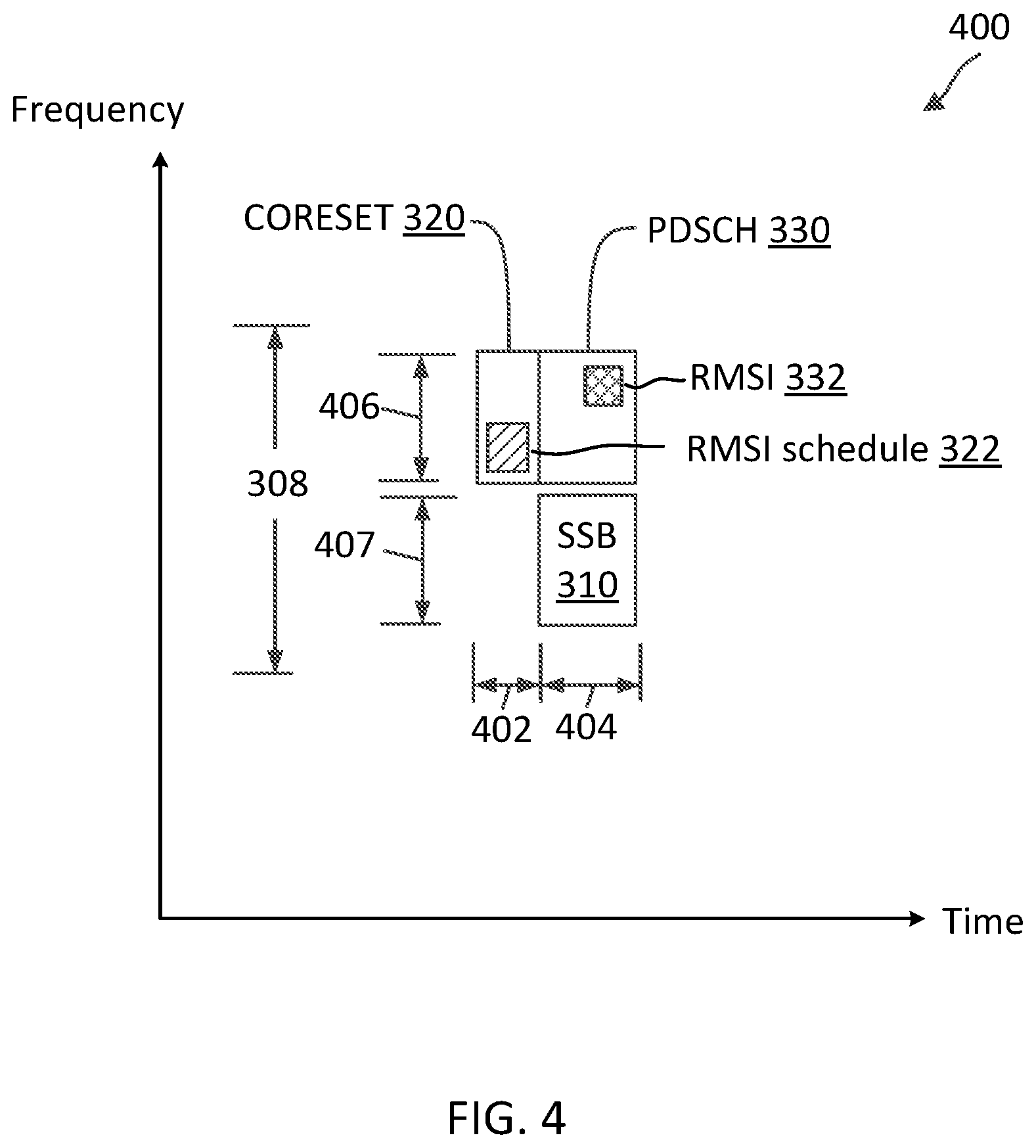 Patent US12107788 Figure 4 – Multiplexing synchronization signal blocks, control resource set, and system information blocks