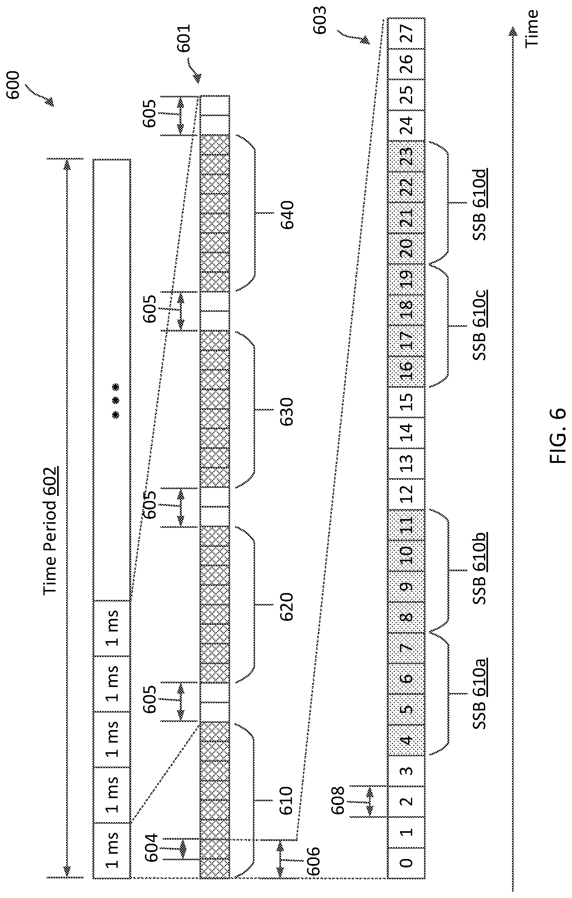 Patent US12107788 Figure 6 – Multiplexing synchronization signal blocks, control resource set, and system information blocks