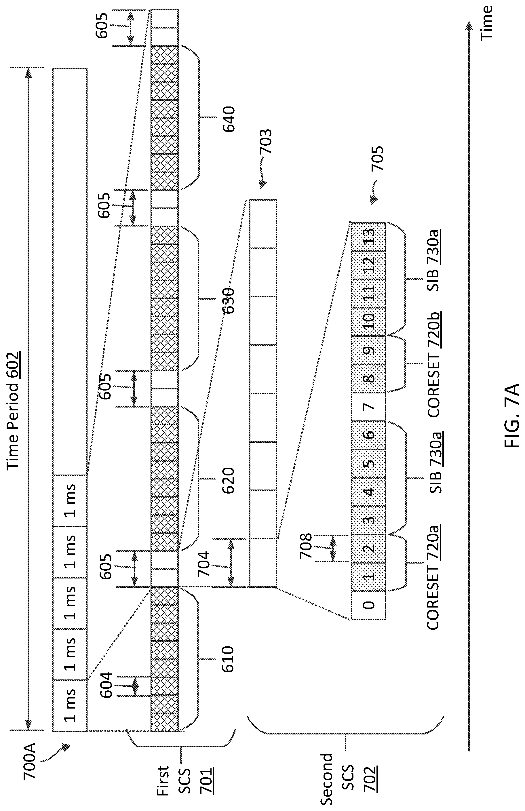 Patent US12107788 Figure 7 – Multiplexing synchronization signal blocks, control resource set, and system information blocks