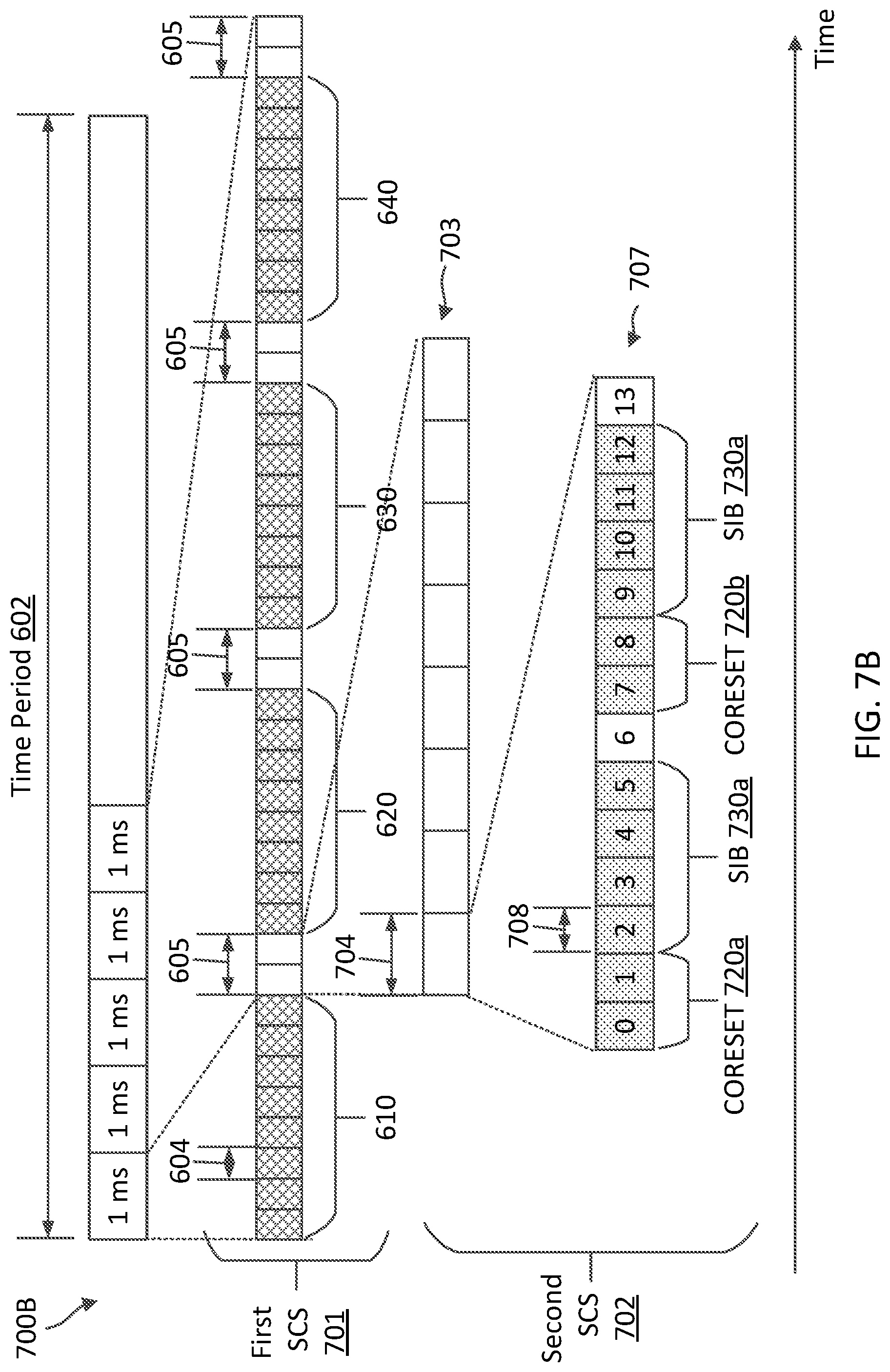 Patent US12107788 Figure 8 – Multiplexing synchronization signal blocks, control resource set, and system information blocks