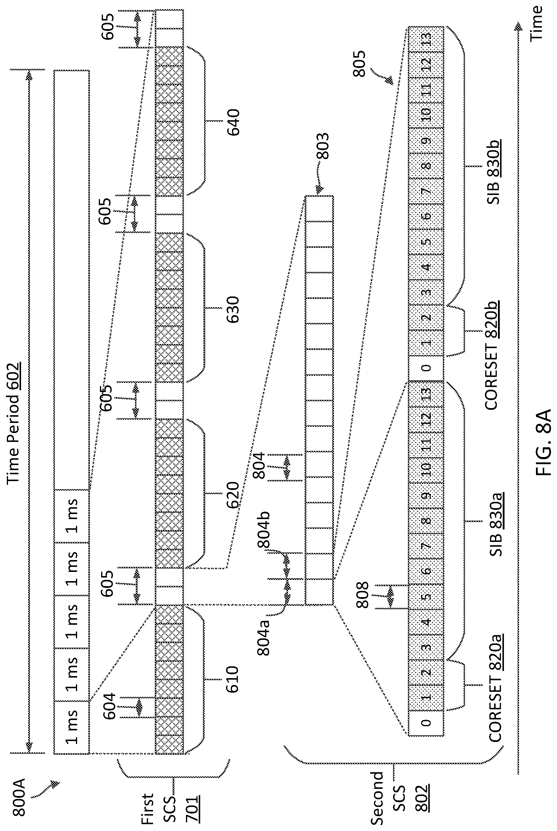 Patent US12107788 Figure 9 – Multiplexing synchronization signal blocks, control resource set, and system information blocks