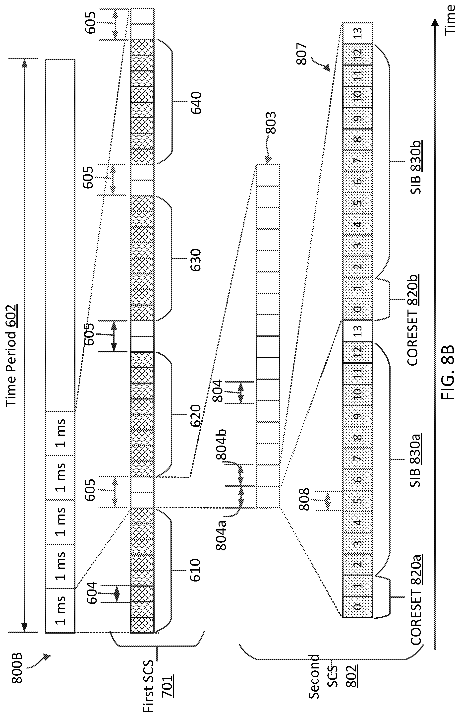 Patent US12107788 Figure 10 – Multiplexing synchronization signal blocks, control resource set, and system information blocks