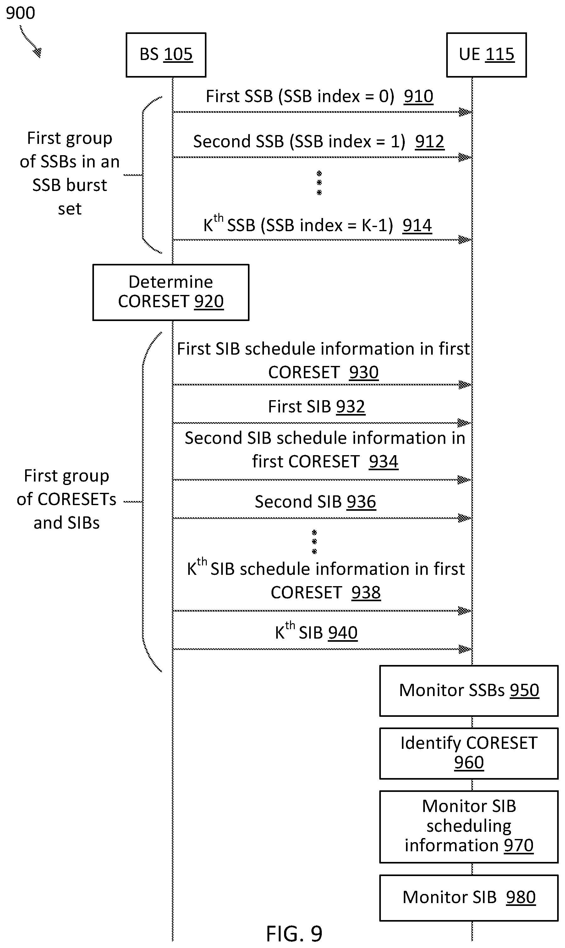 Patent US12107788 Figure 11 – Multiplexing synchronization signal blocks, control resource set, and system information blocks