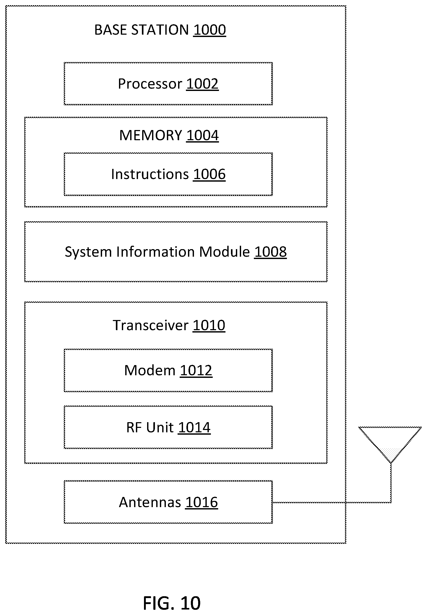 Patent US12107788 Figure 12 – Multiplexing synchronization signal blocks, control resource set, and system information blocks