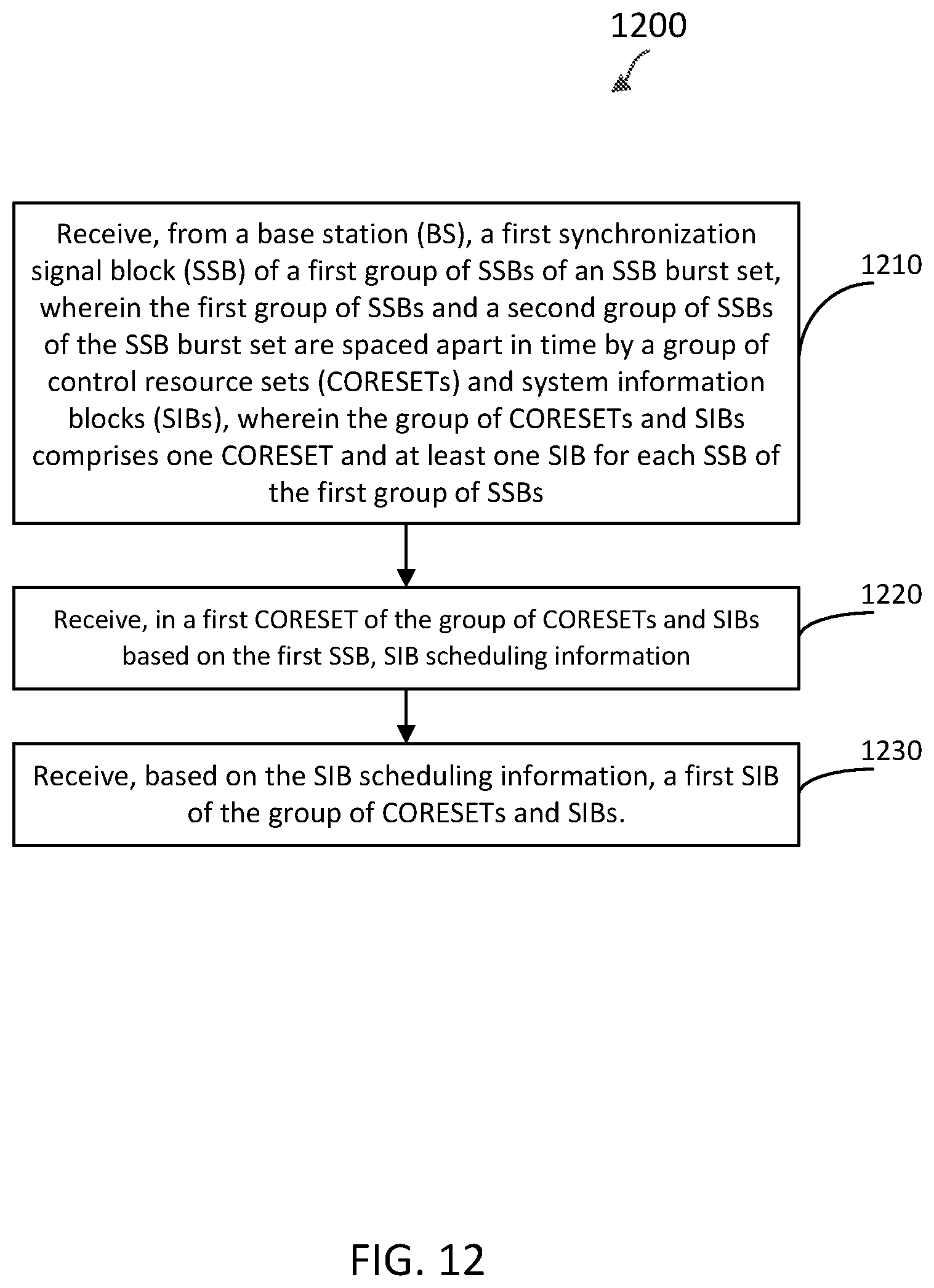 Patent US12107788 Figure 14 – Multiplexing synchronization signal blocks, control resource set, and system information blocks