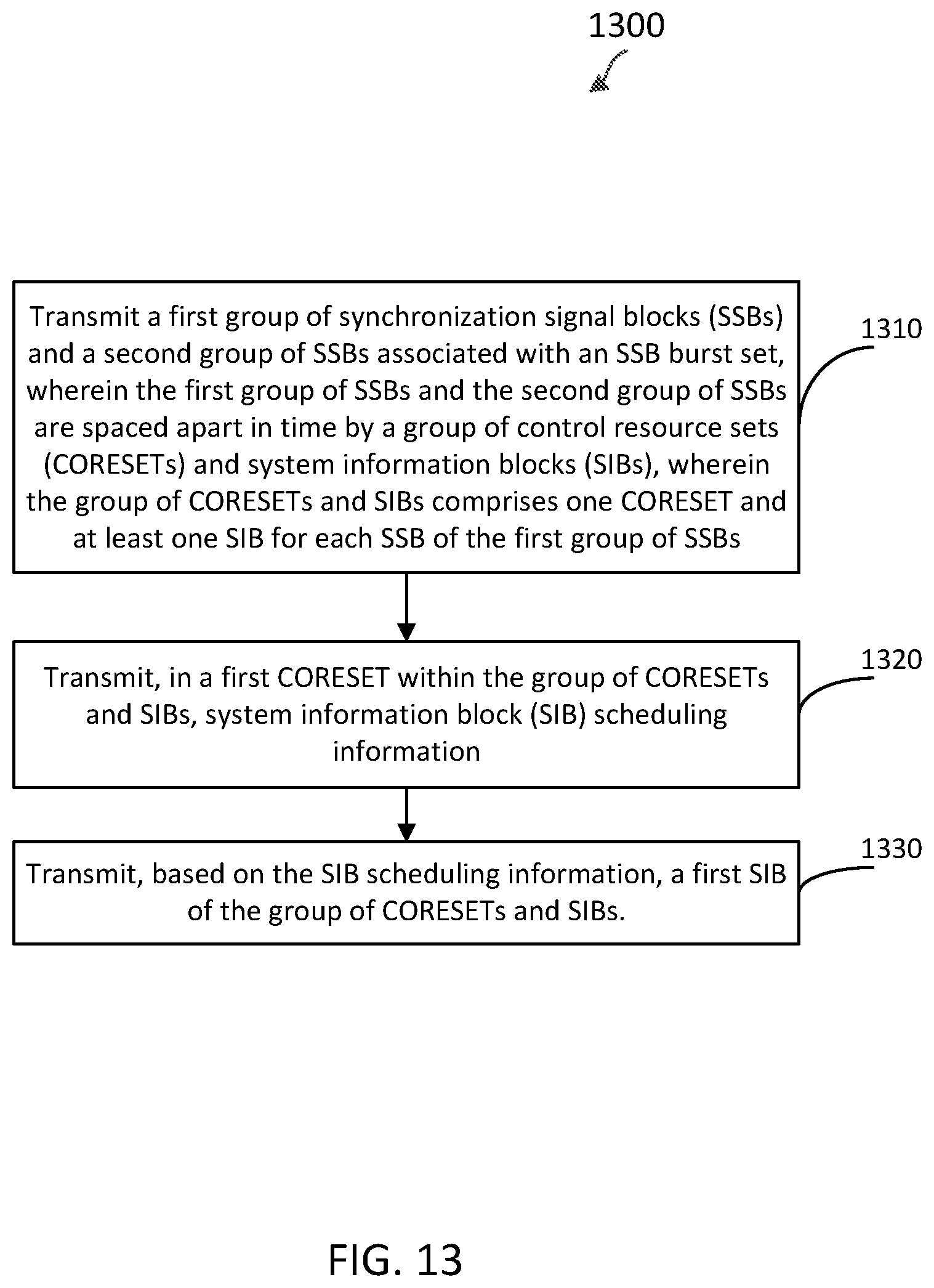 Patent US12107788 Figure 15 – Multiplexing synchronization signal blocks, control resource set, and system information blocks