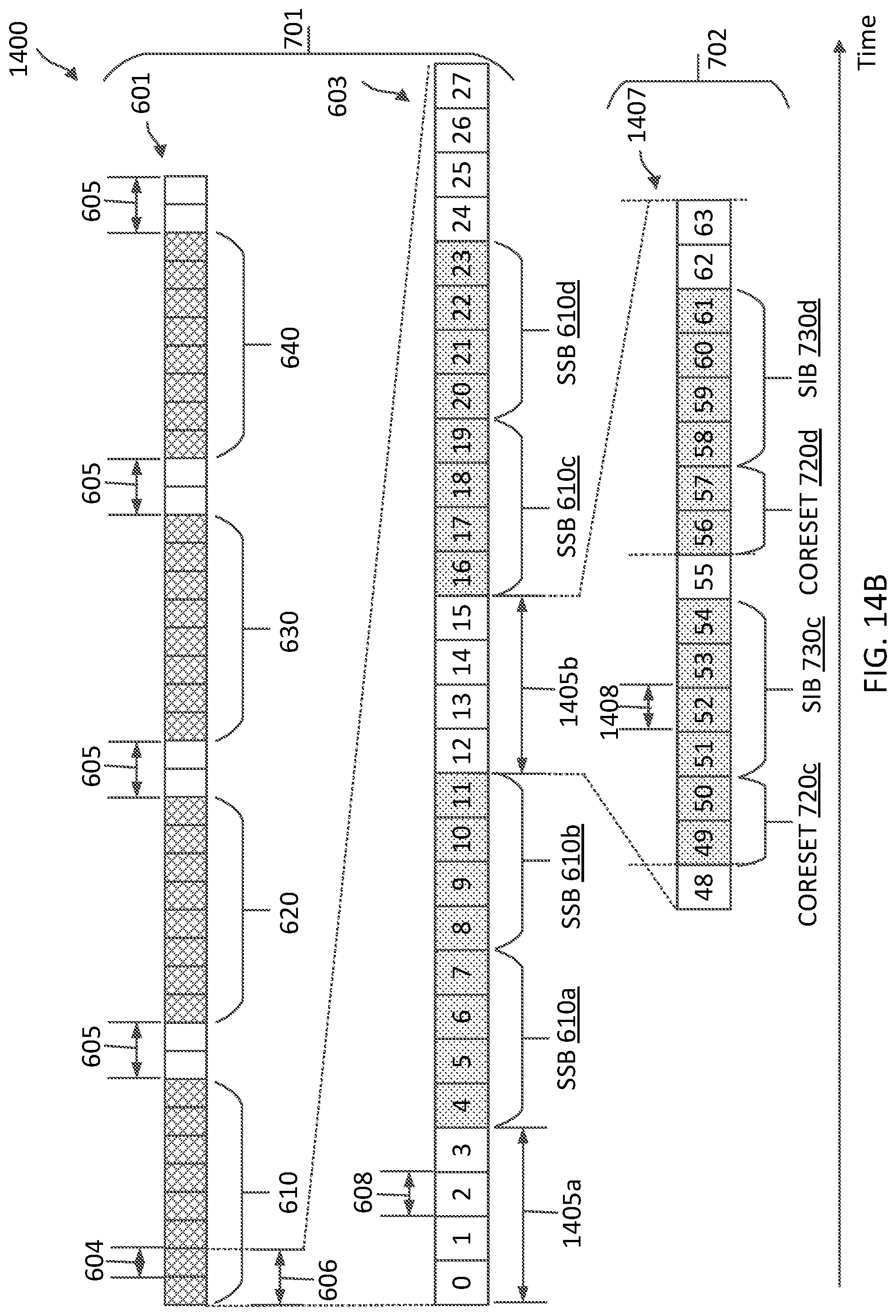 Patent US12107788 Figure 17 – Multiplexing synchronization signal blocks, control resource set, and system information blocks