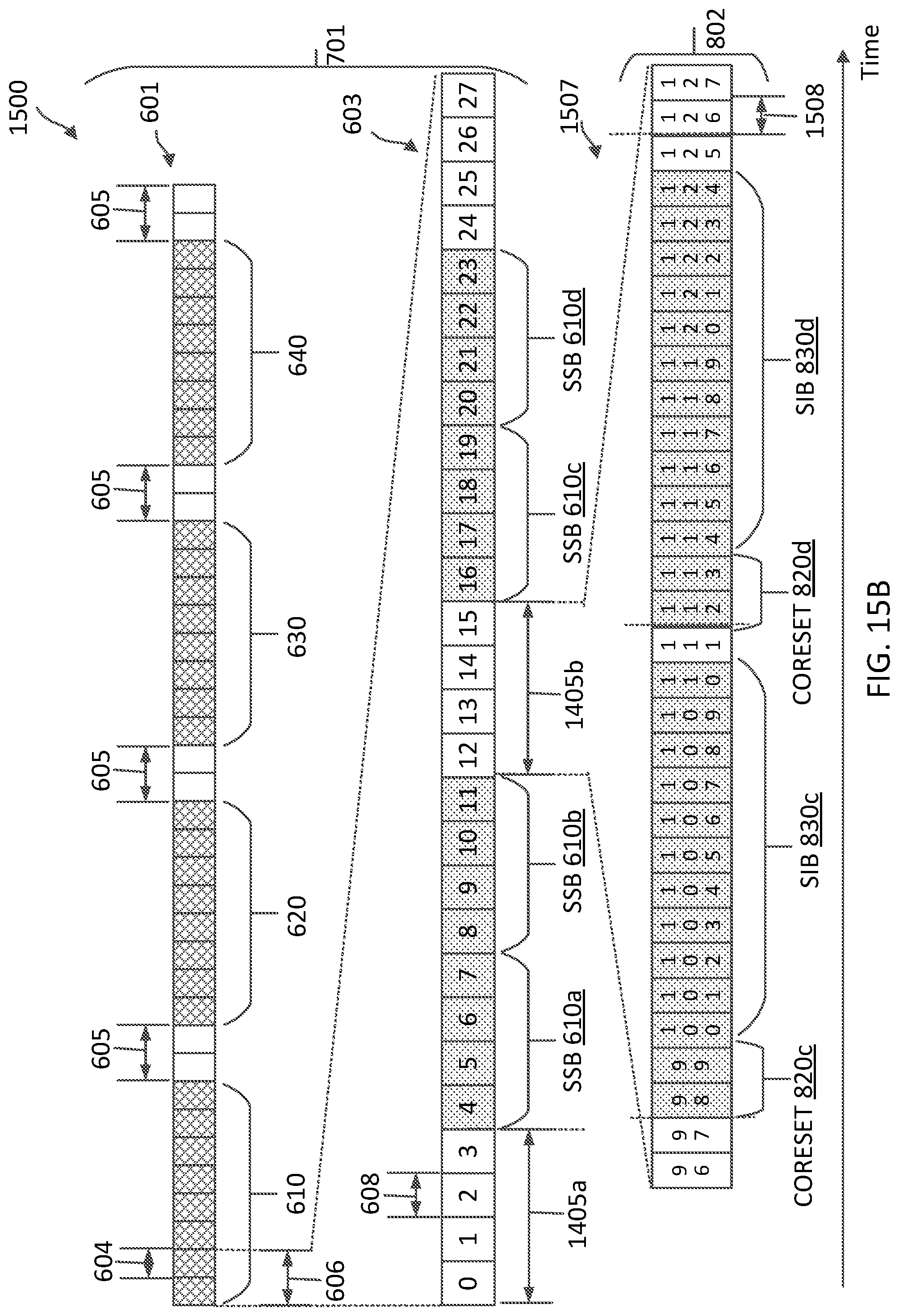 Patent US12107788 Figure 19 – Multiplexing synchronization signal blocks, control resource set, and system information blocks