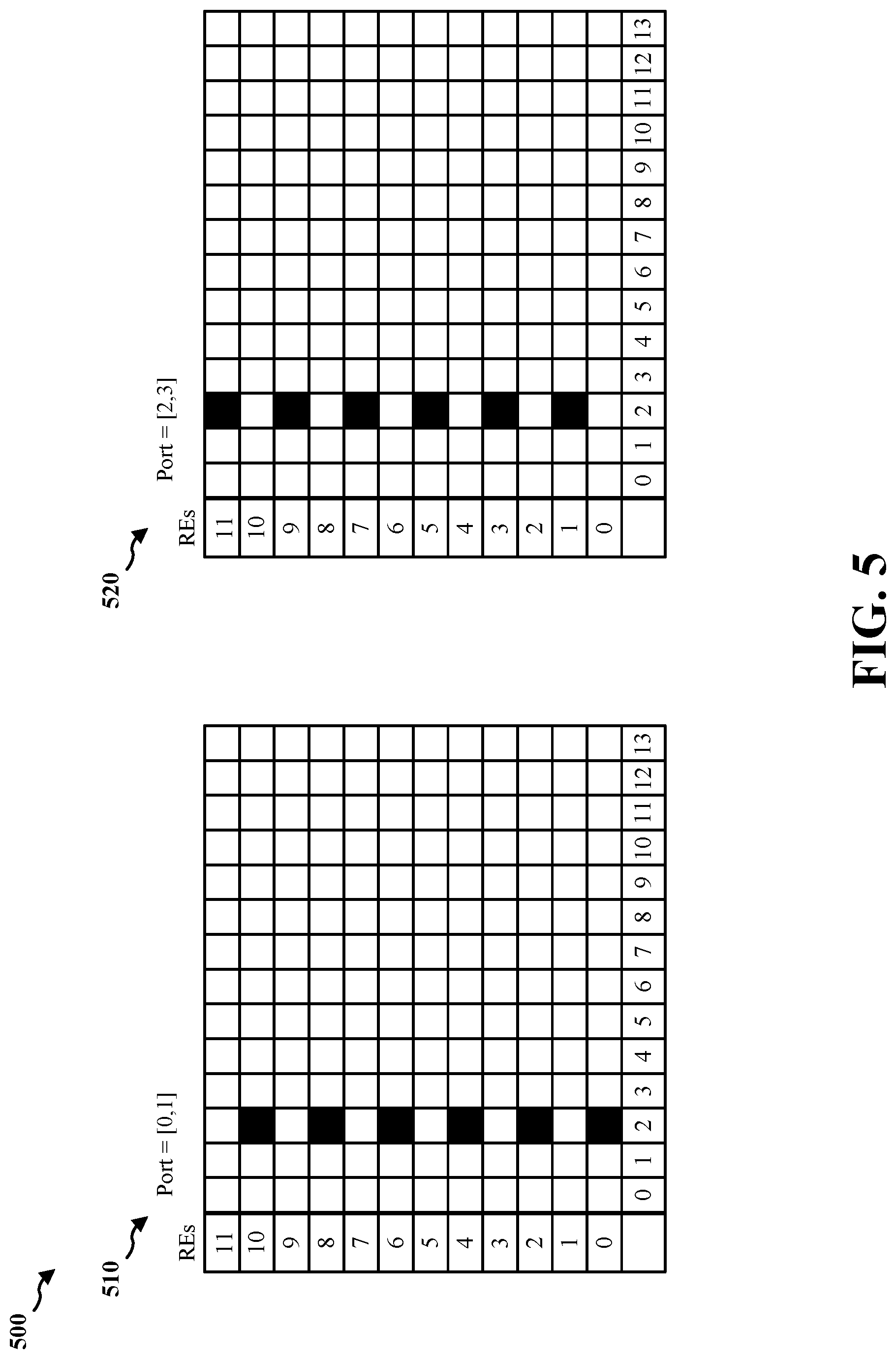 Patent US12107789 Figure 5 – RS pattern associated with dynamic spur detection