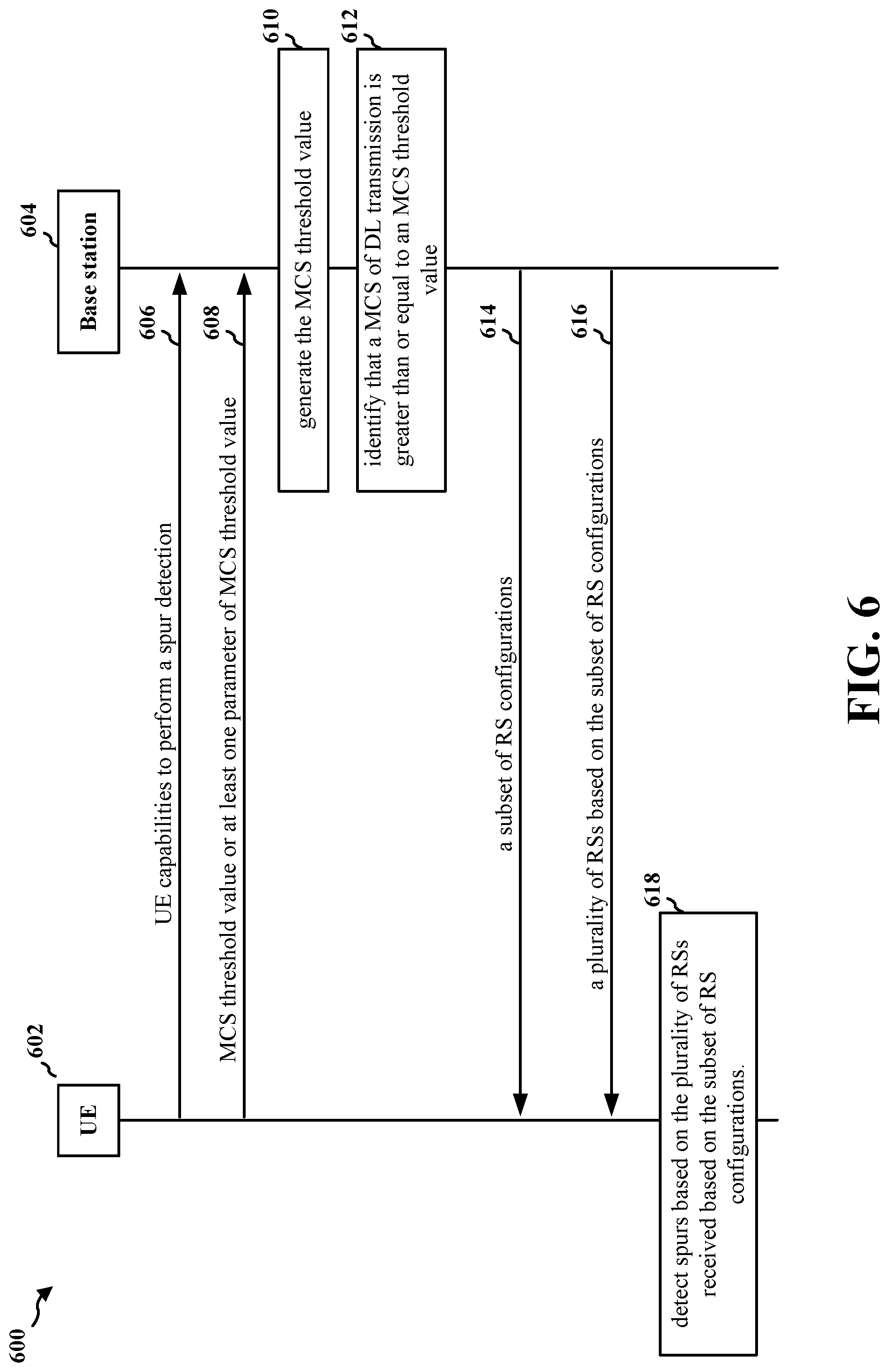 Patent US12107789 Figure 6 – RS pattern associated with dynamic spur detection