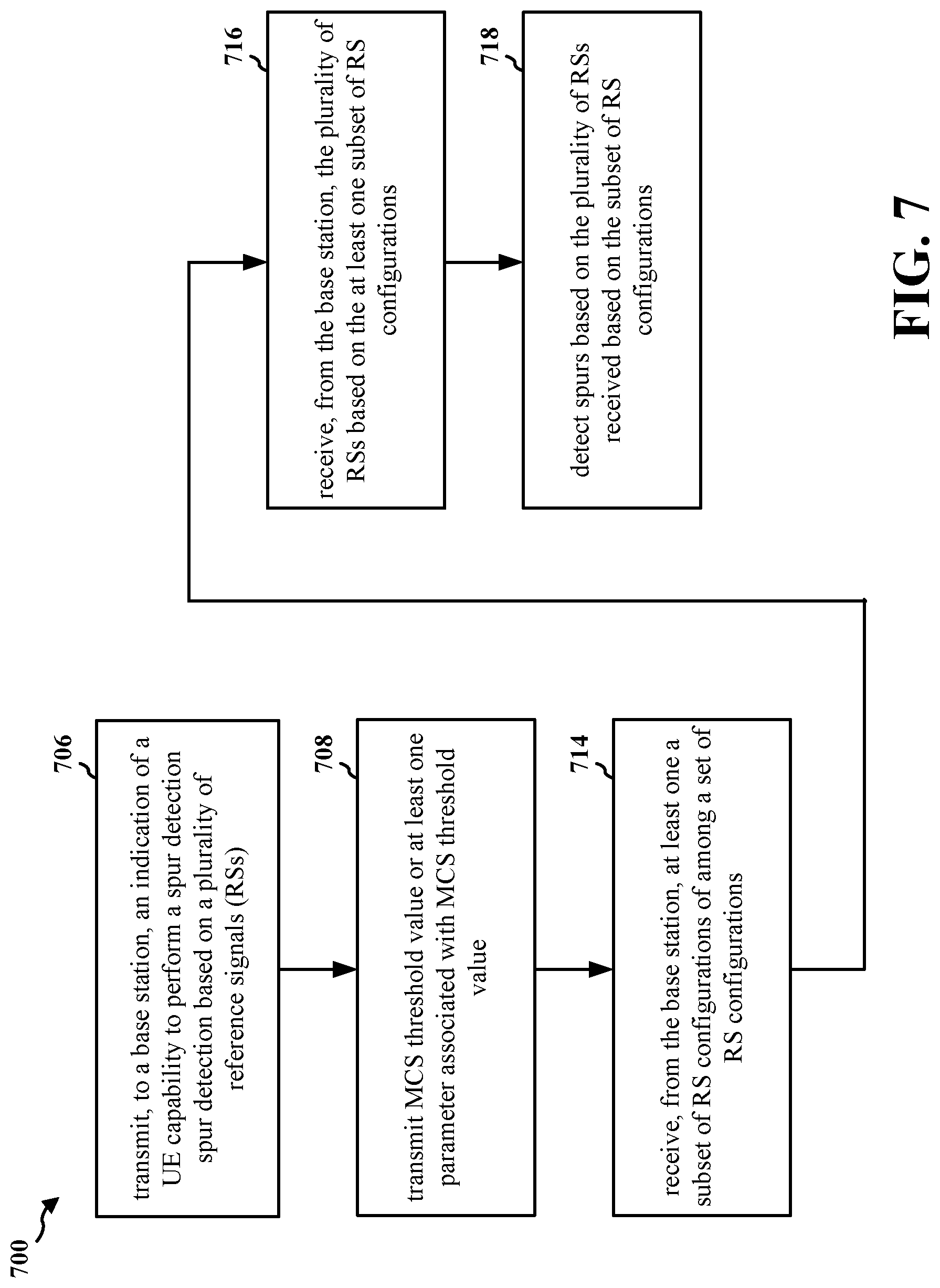 Patent US12107789 Figure 7 – RS pattern associated with dynamic spur detection