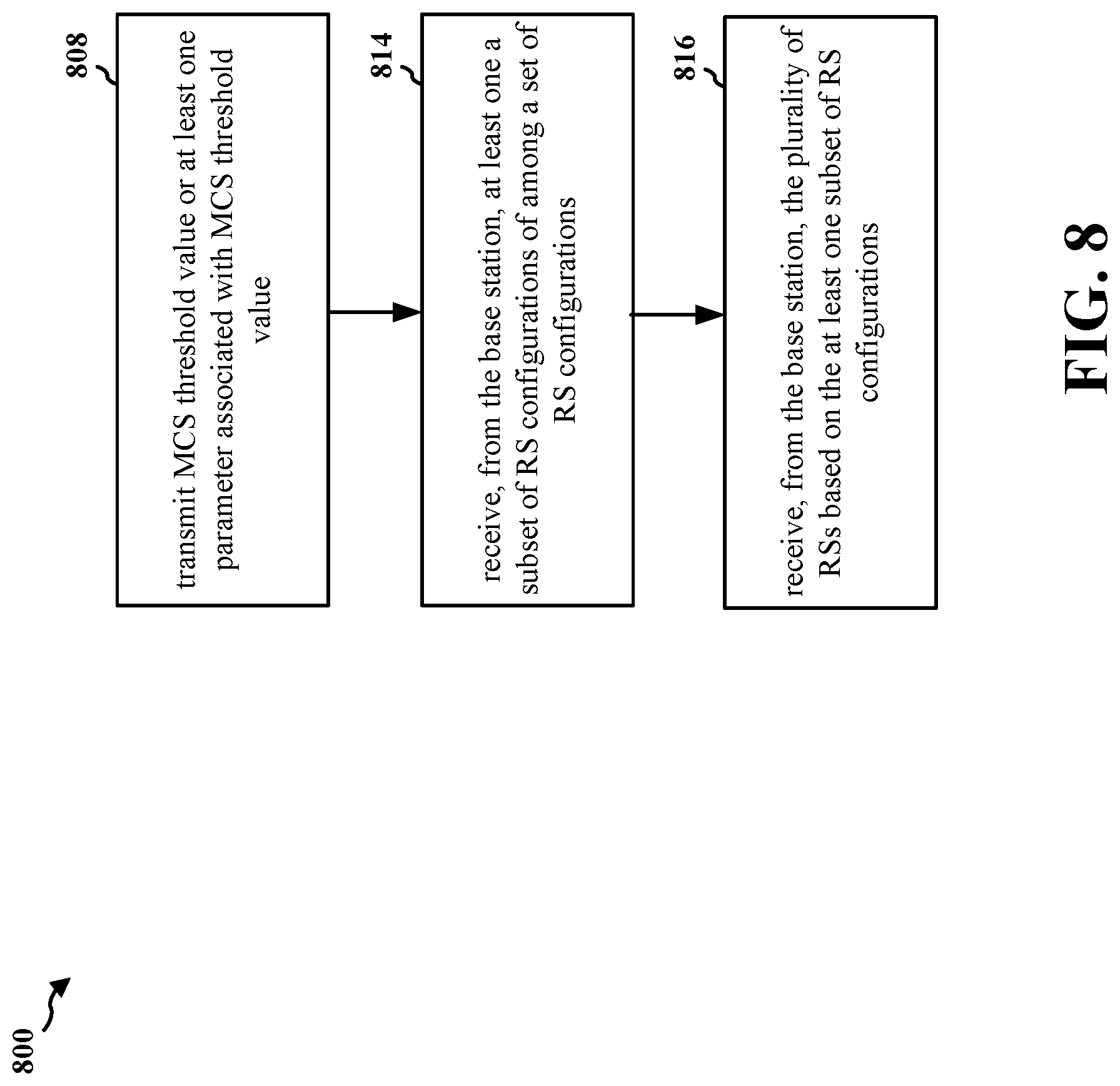 Patent US12107789 Figure 8 – RS pattern associated with dynamic spur detection