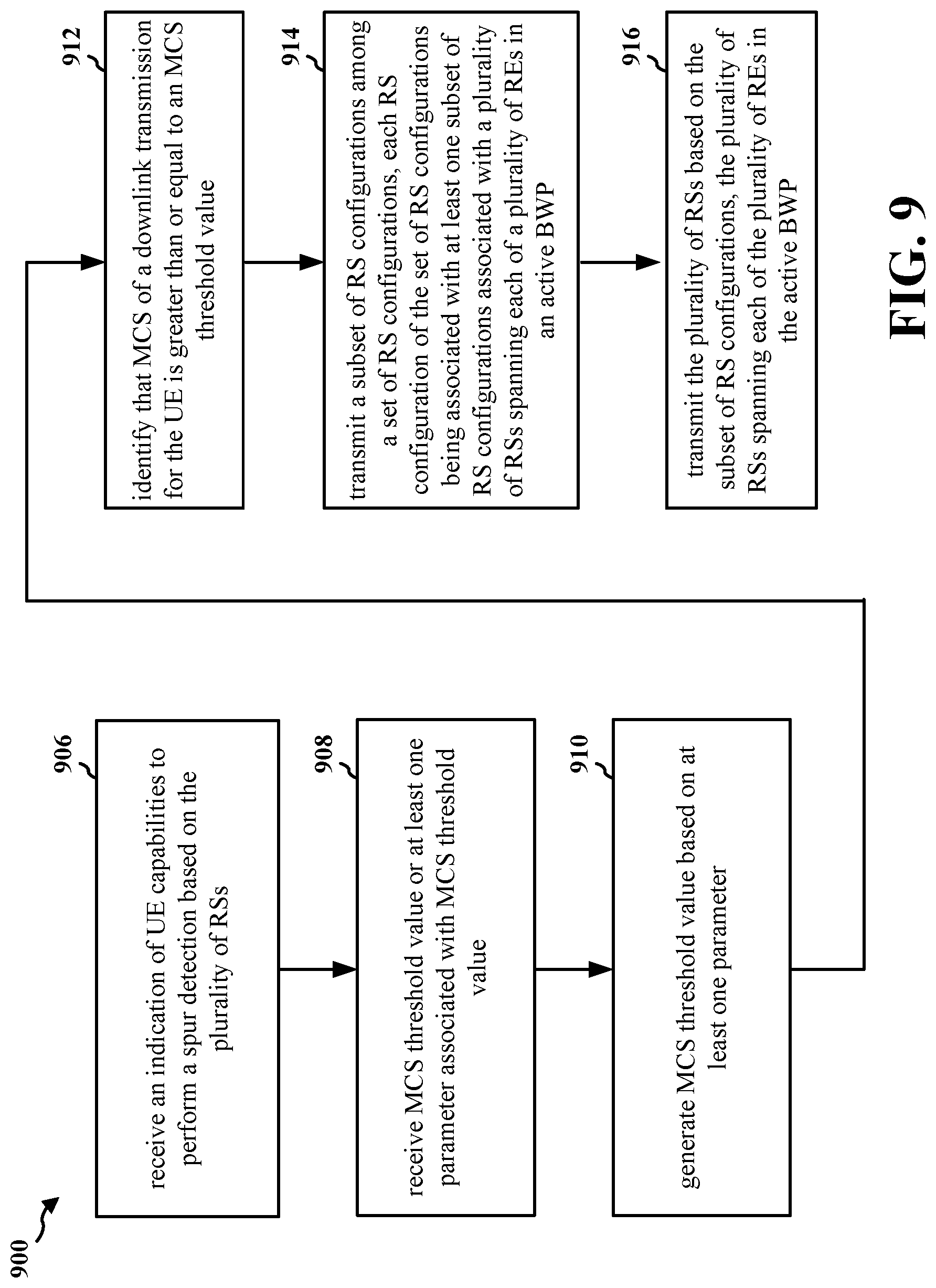 Patent US12107789 Figure 9 – RS pattern associated with dynamic spur detection