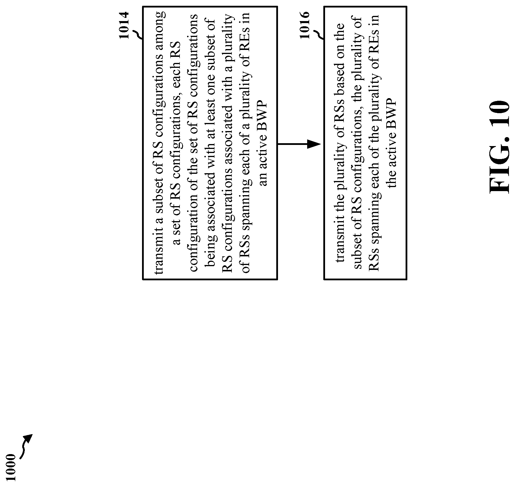 Patent US12107789 Figure 10 – RS pattern associated with dynamic spur detection