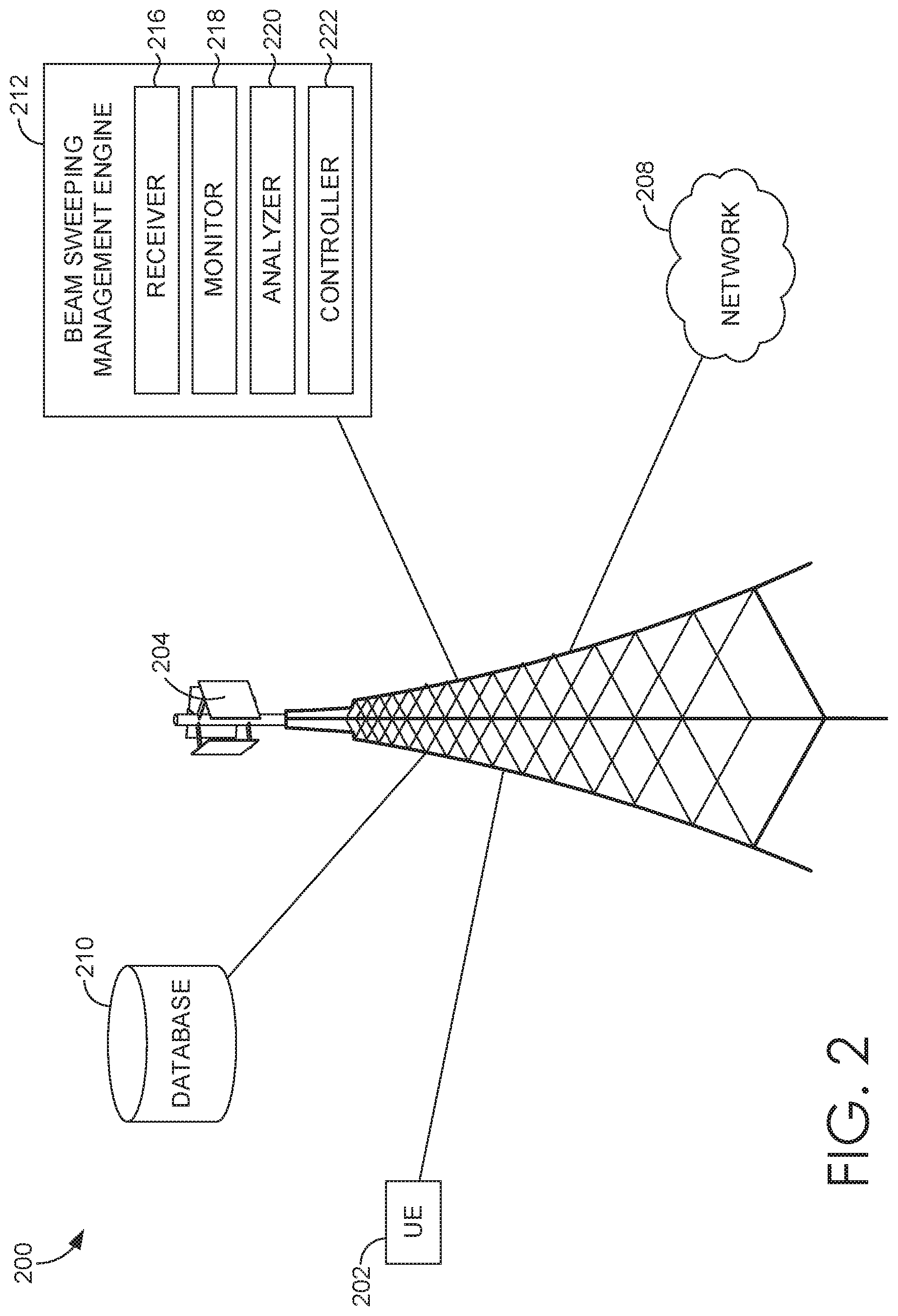 Patent US12107790 Figure 2 – Dynamic beam sweeping based on content usage