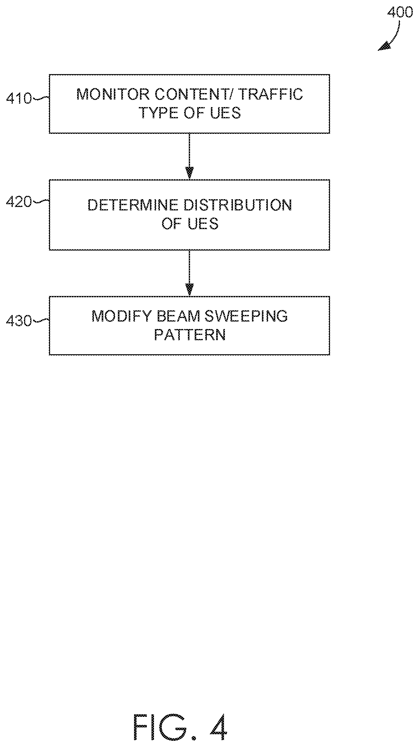 Patent US12107790 Figure 5 – Dynamic beam sweeping based on content usage