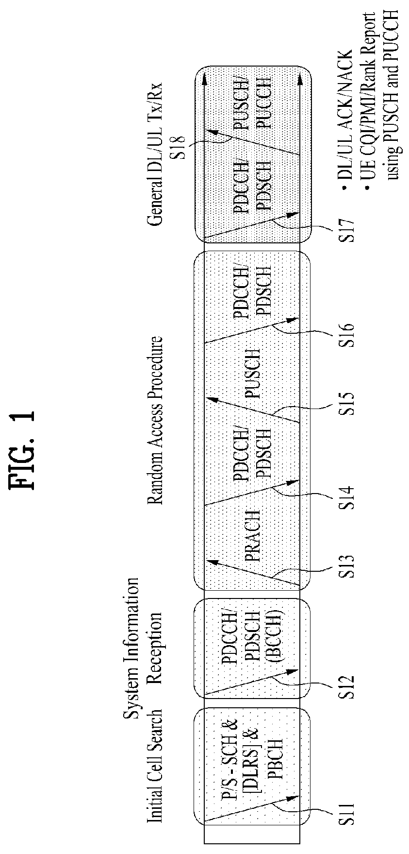 Patent US12107791 Figure 1 – Method for receiving reference signal for positioning by configuring zero power in wireless communication system and apparatus for supporting same