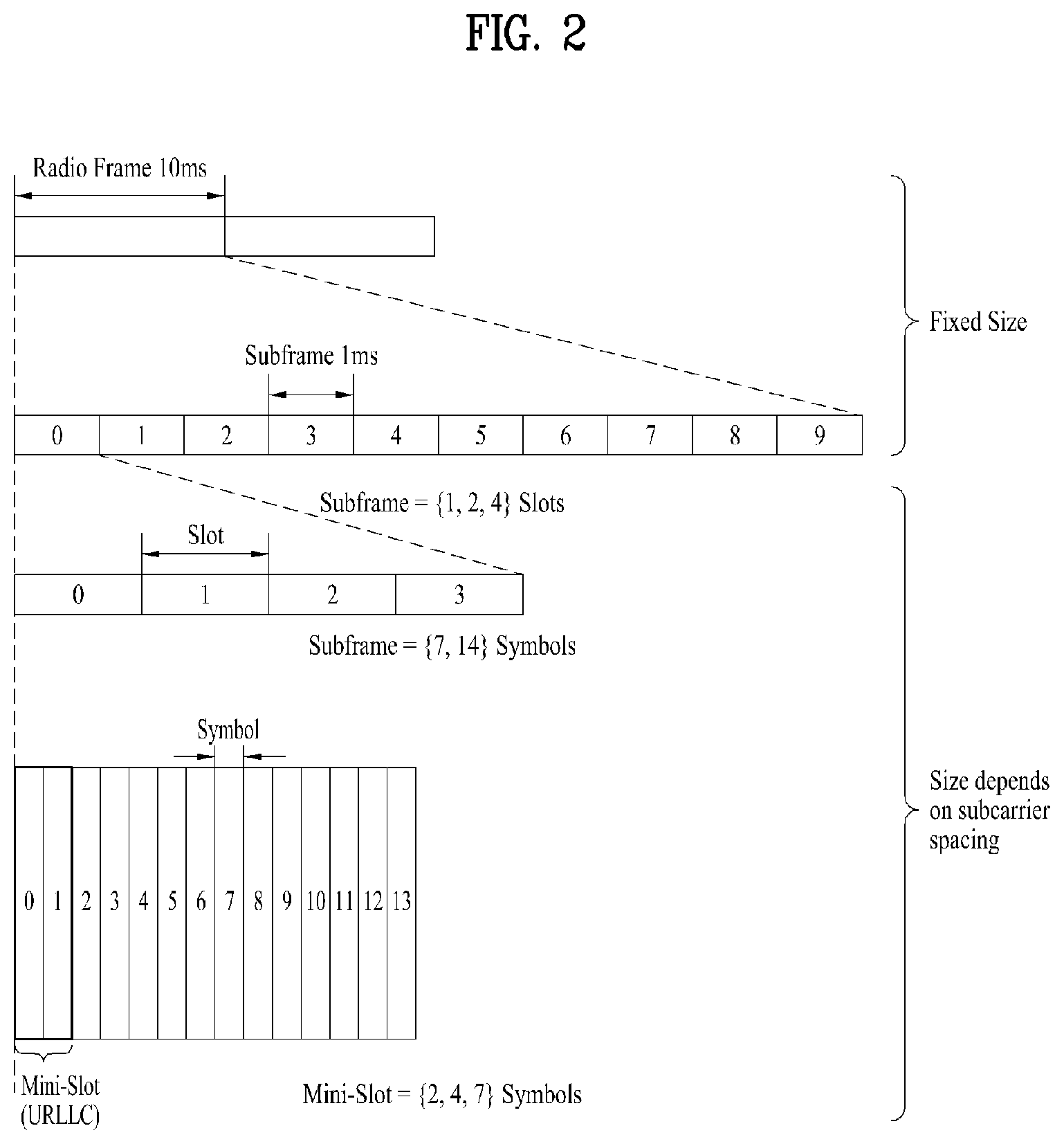 Patent US12107791 Figure 2 – Method for receiving reference signal for positioning by configuring zero power in wireless communication system and apparatus for supporting same