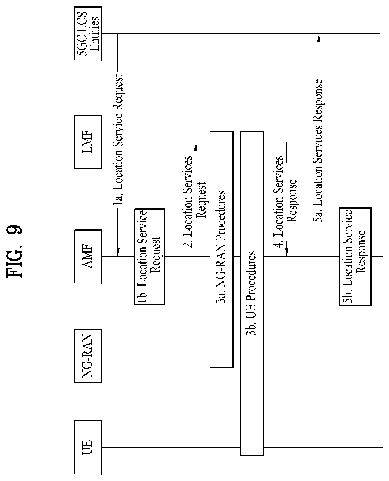 Patent US12107791 Figure 9 – Method for receiving reference signal for positioning by configuring zero power in wireless communication system and apparatus for supporting same