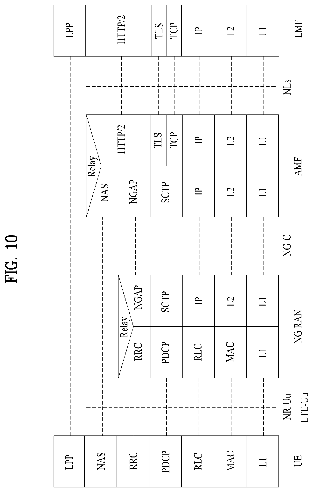 Patent US12107791 Figure 10 – Method for receiving reference signal for positioning by configuring zero power in wireless communication system and apparatus for supporting same
