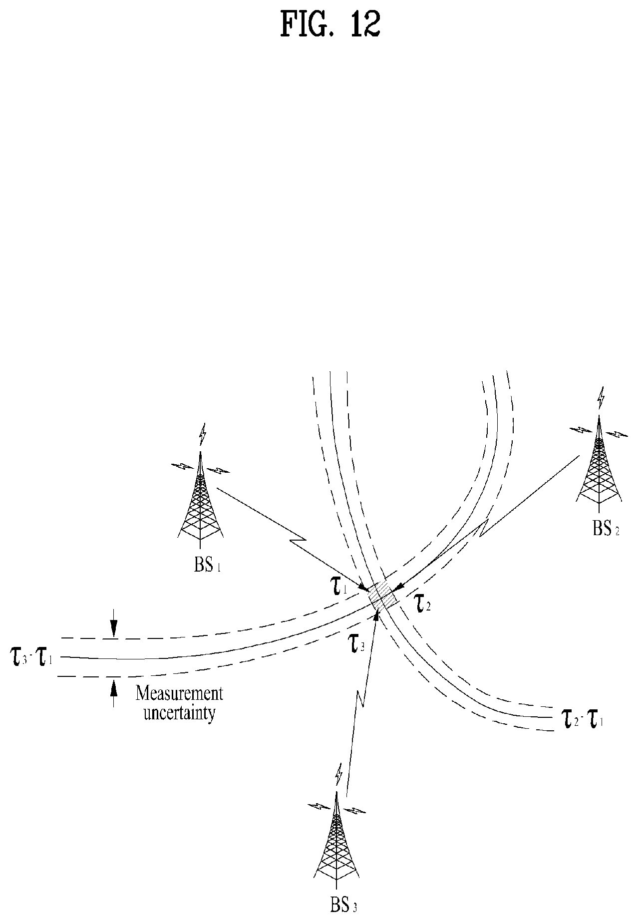 Patent US12107791 Figure 12 – Method for receiving reference signal for positioning by configuring zero power in wireless communication system and apparatus for supporting same