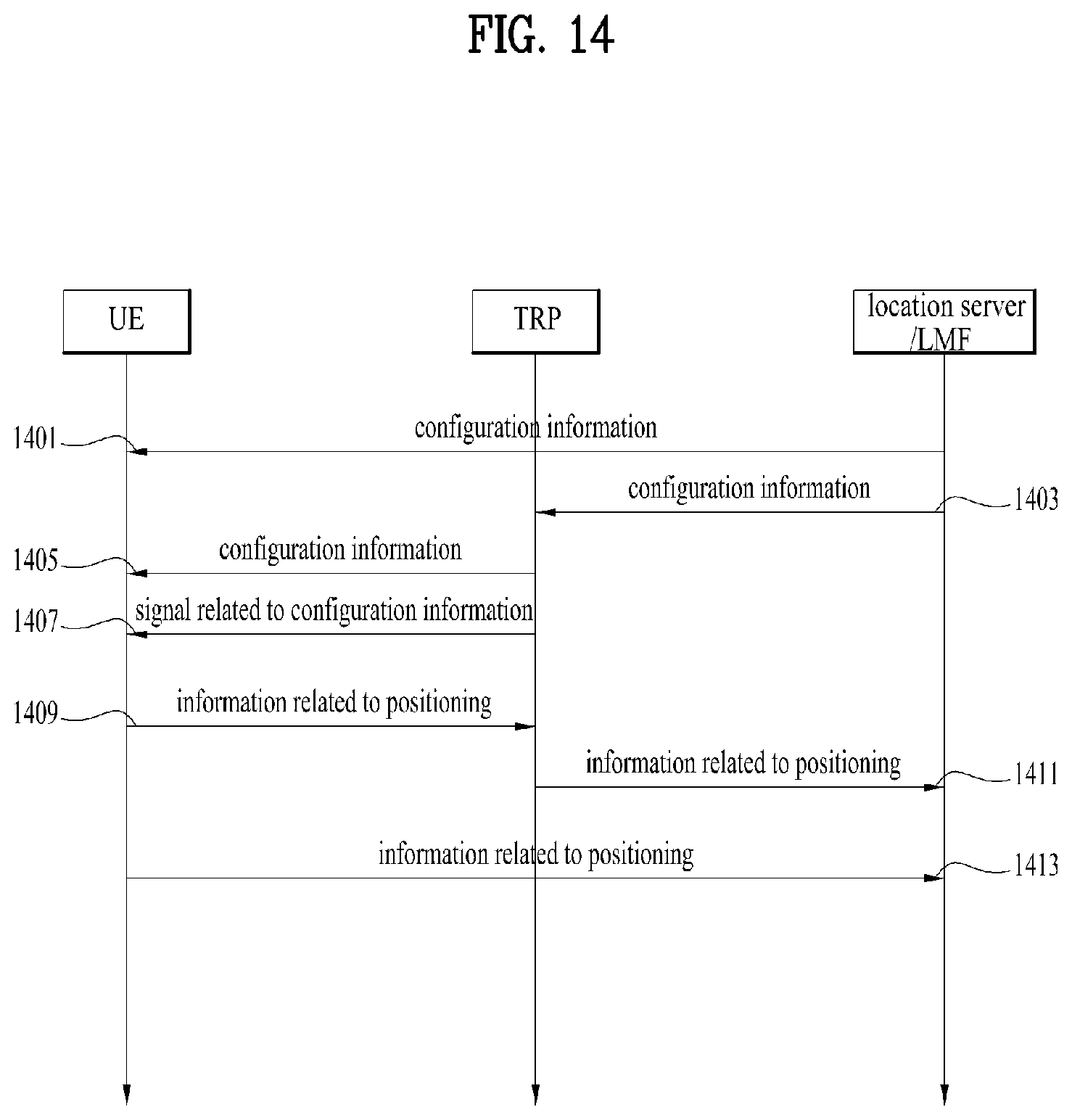 Patent US12107791 Figure 14 – Method for receiving reference signal for positioning by configuring zero power in wireless communication system and apparatus for supporting same