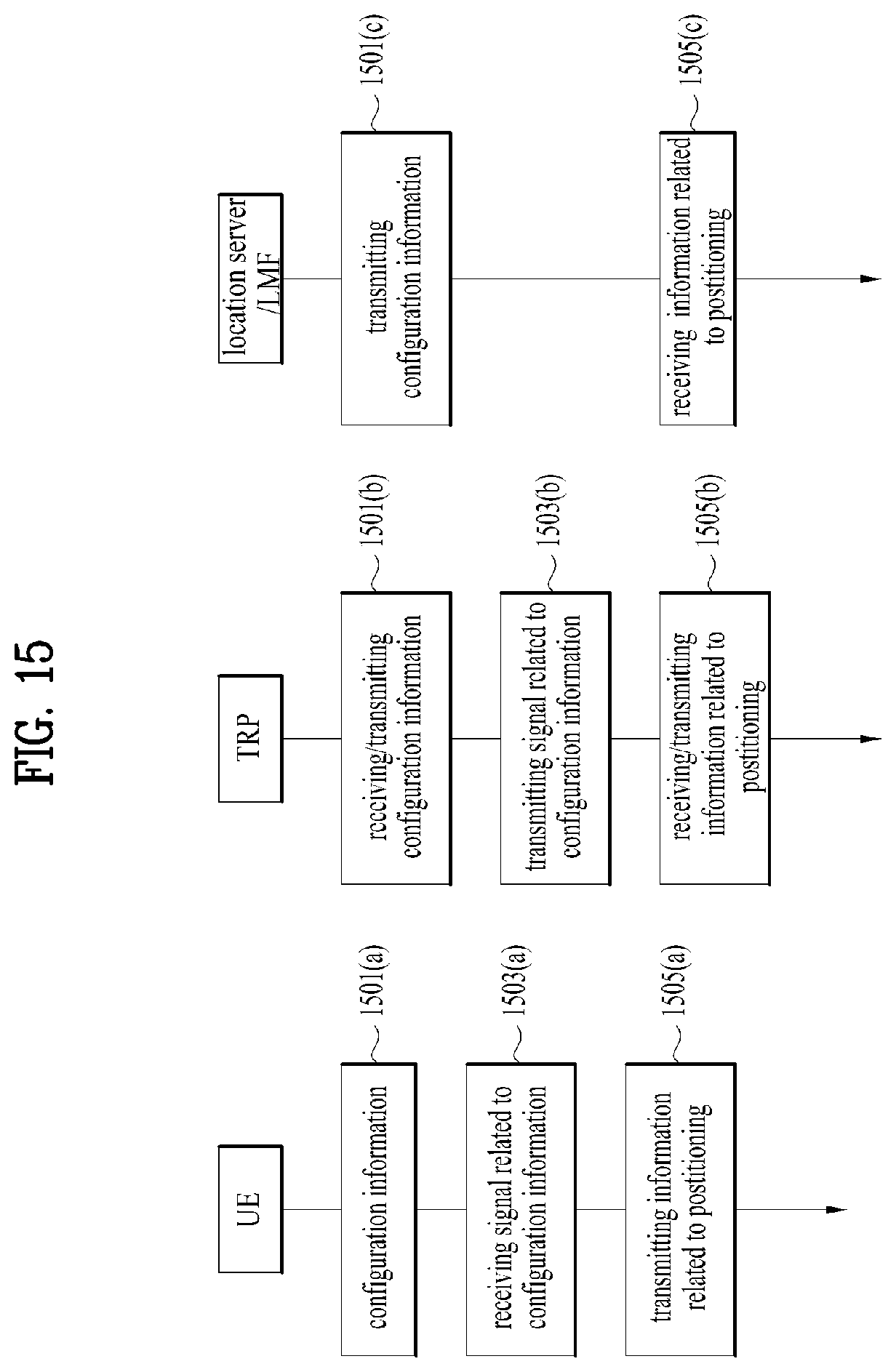 Patent US12107791 Figure 15 – Method for receiving reference signal for positioning by configuring zero power in wireless communication system and apparatus for supporting same