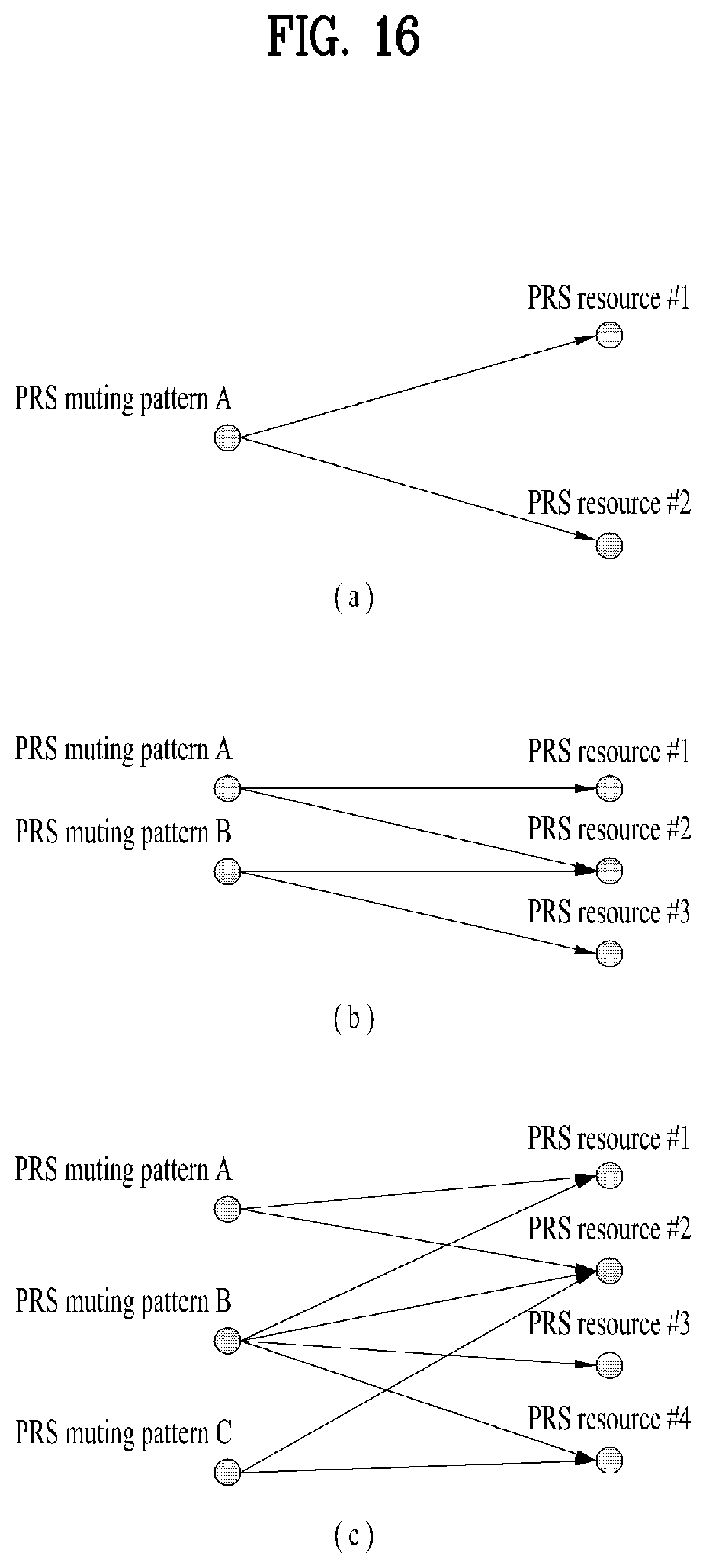 Patent US12107791 Figure 16 – Method for receiving reference signal for positioning by configuring zero power in wireless communication system and apparatus for supporting same
