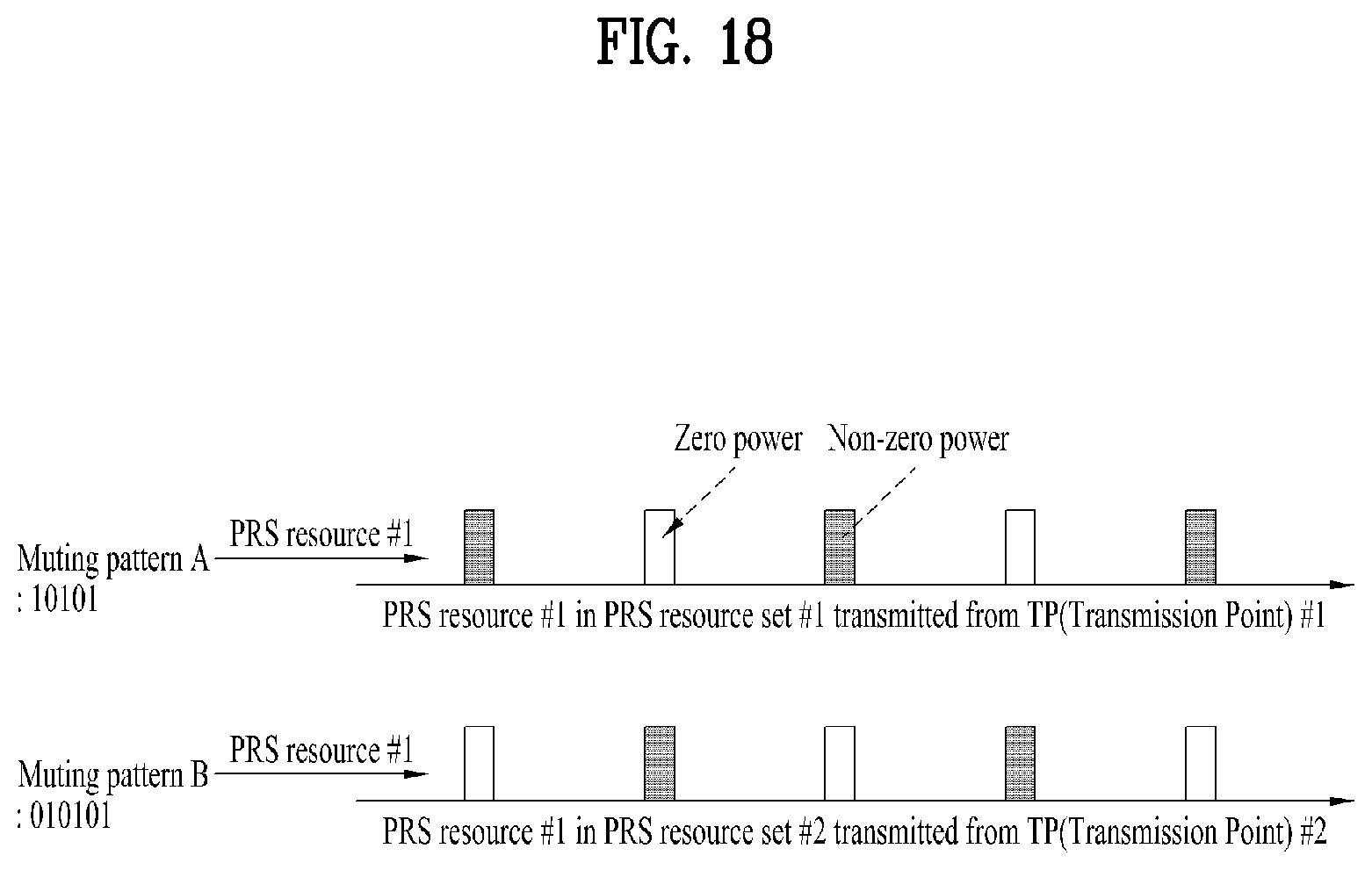 Patent US12107791 Figure 18 – Method for receiving reference signal for positioning by configuring zero power in wireless communication system and apparatus for supporting same