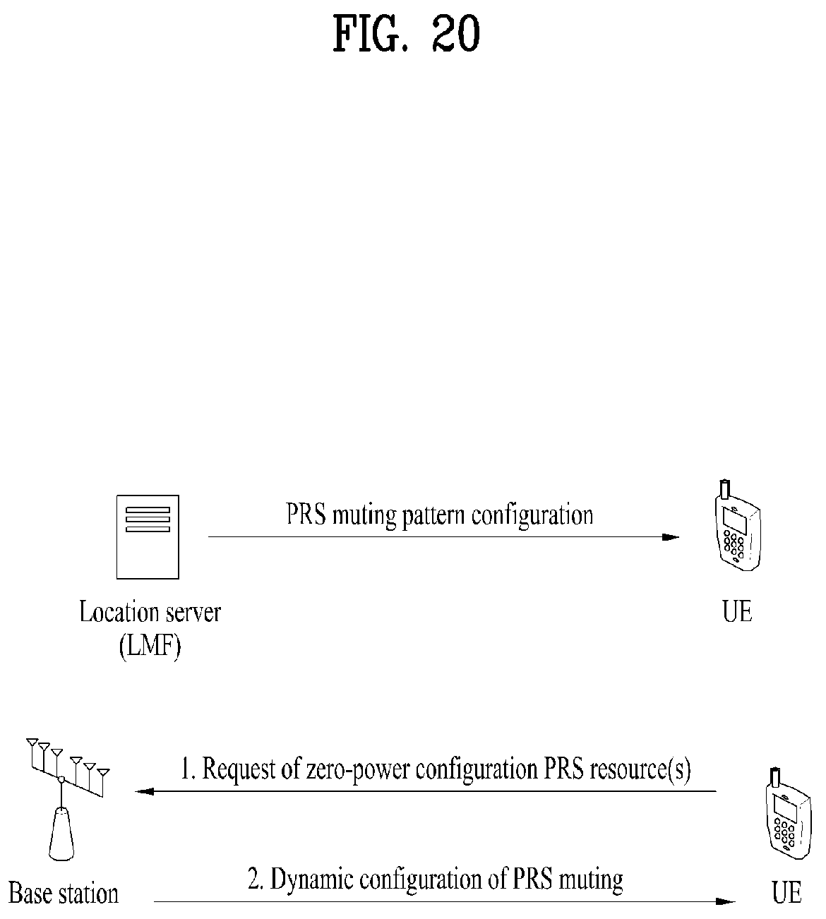 Patent US12107791 Figure 20 – Method for receiving reference signal for positioning by configuring zero power in wireless communication system and apparatus for supporting same