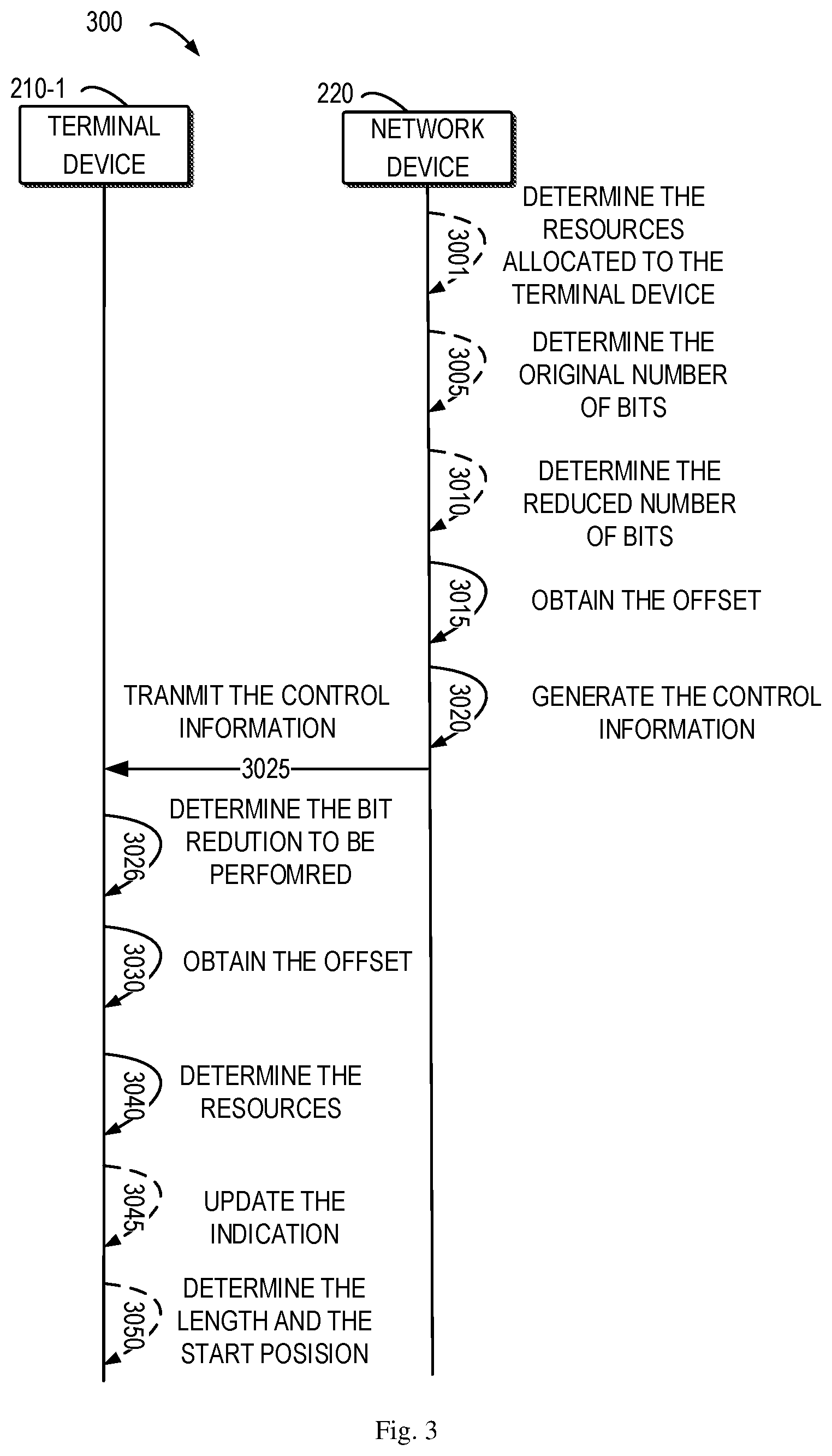 Patent US12107792 Figure 3 – Bit reduction in resource information