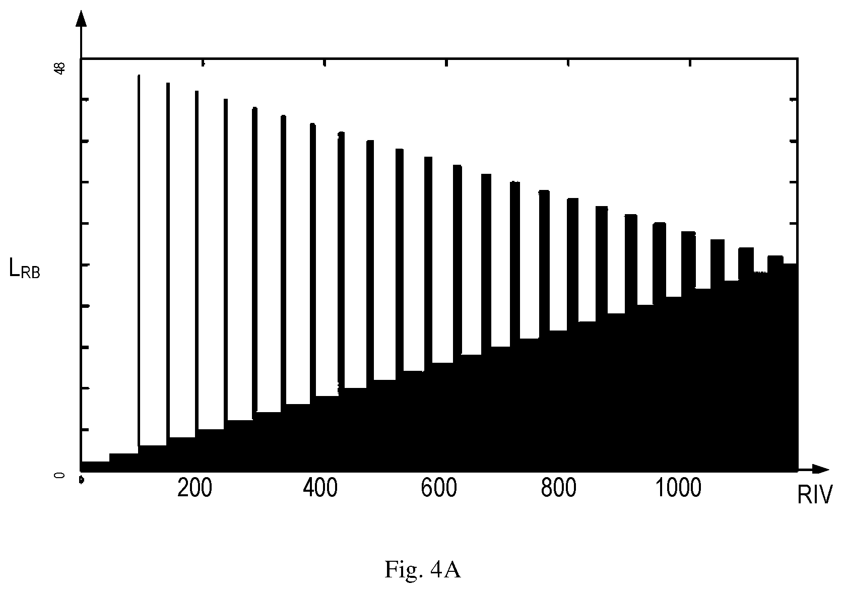 Patent US12107792 Figure 4 – Bit reduction in resource information