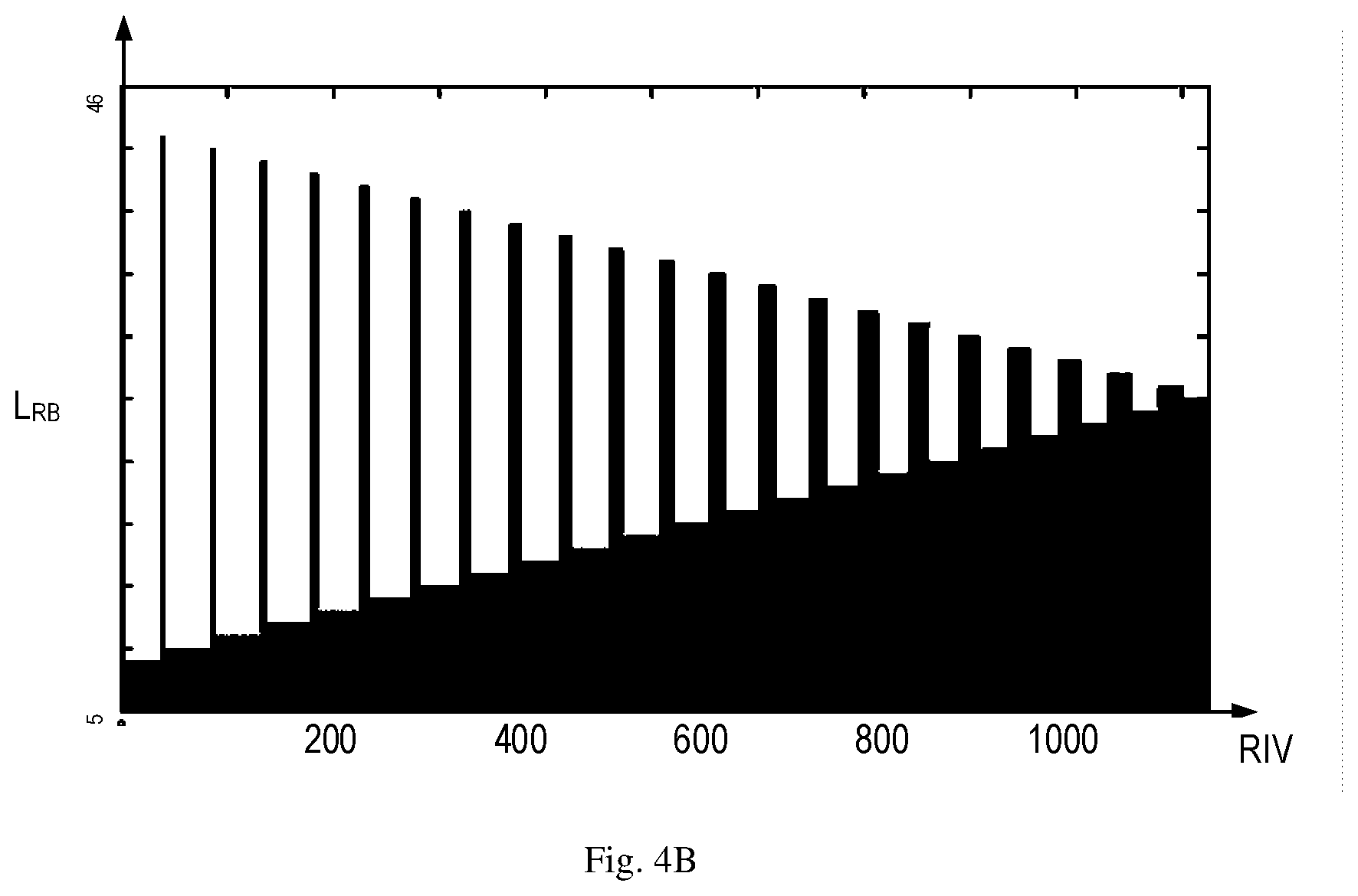 Patent US12107792 Figure 5 – Bit reduction in resource information