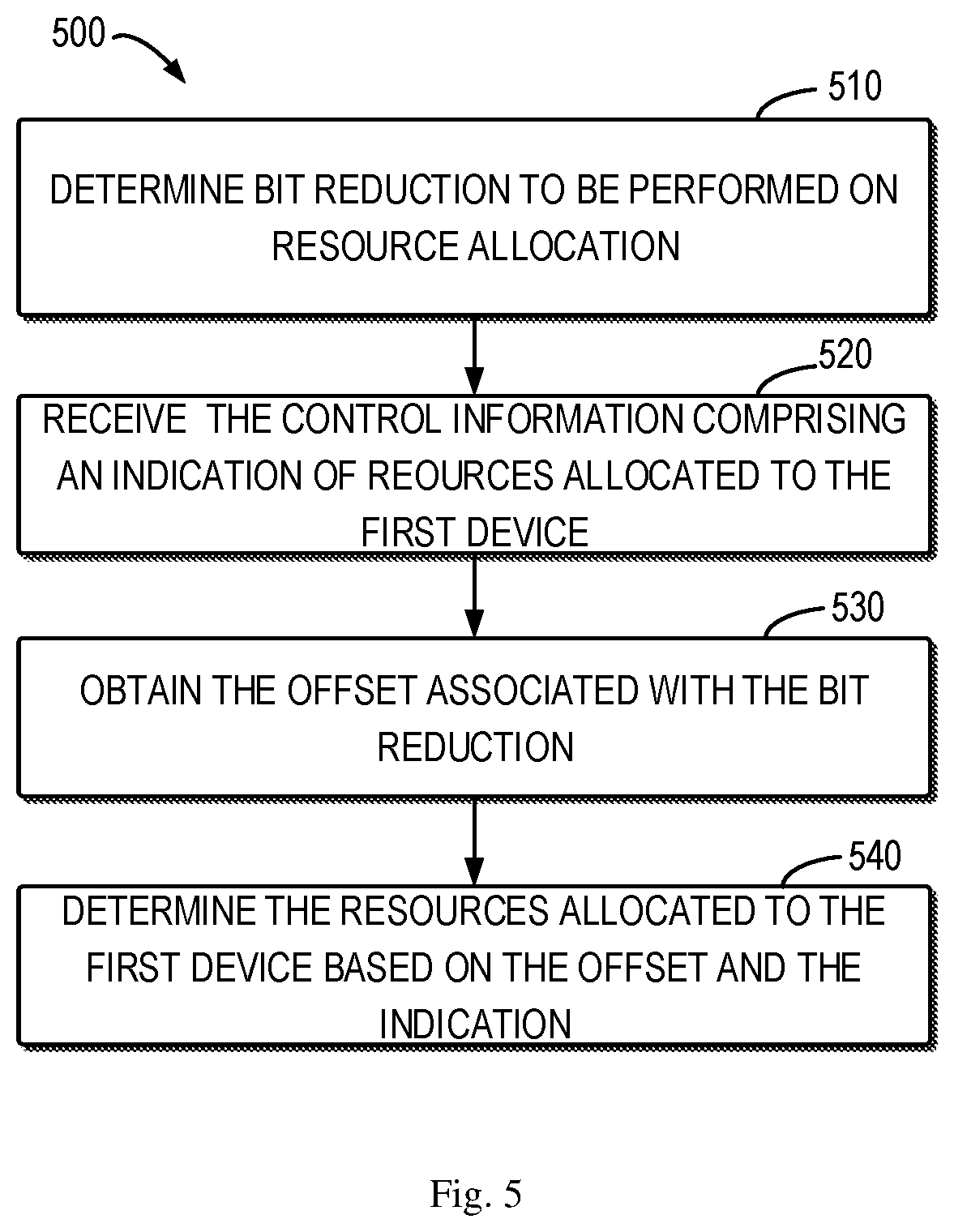 Patent US12107792 Figure 6 – Bit reduction in resource information