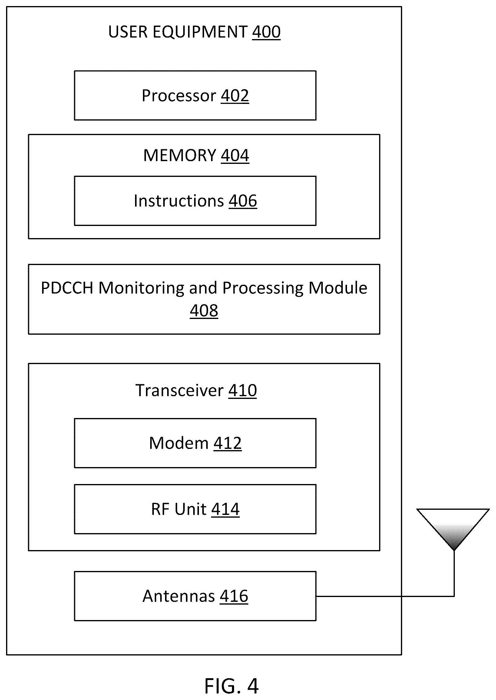 Patent US12107793 Figure 4 – Physical downlink control channel (PDCCH) monitoring with overlapping resources