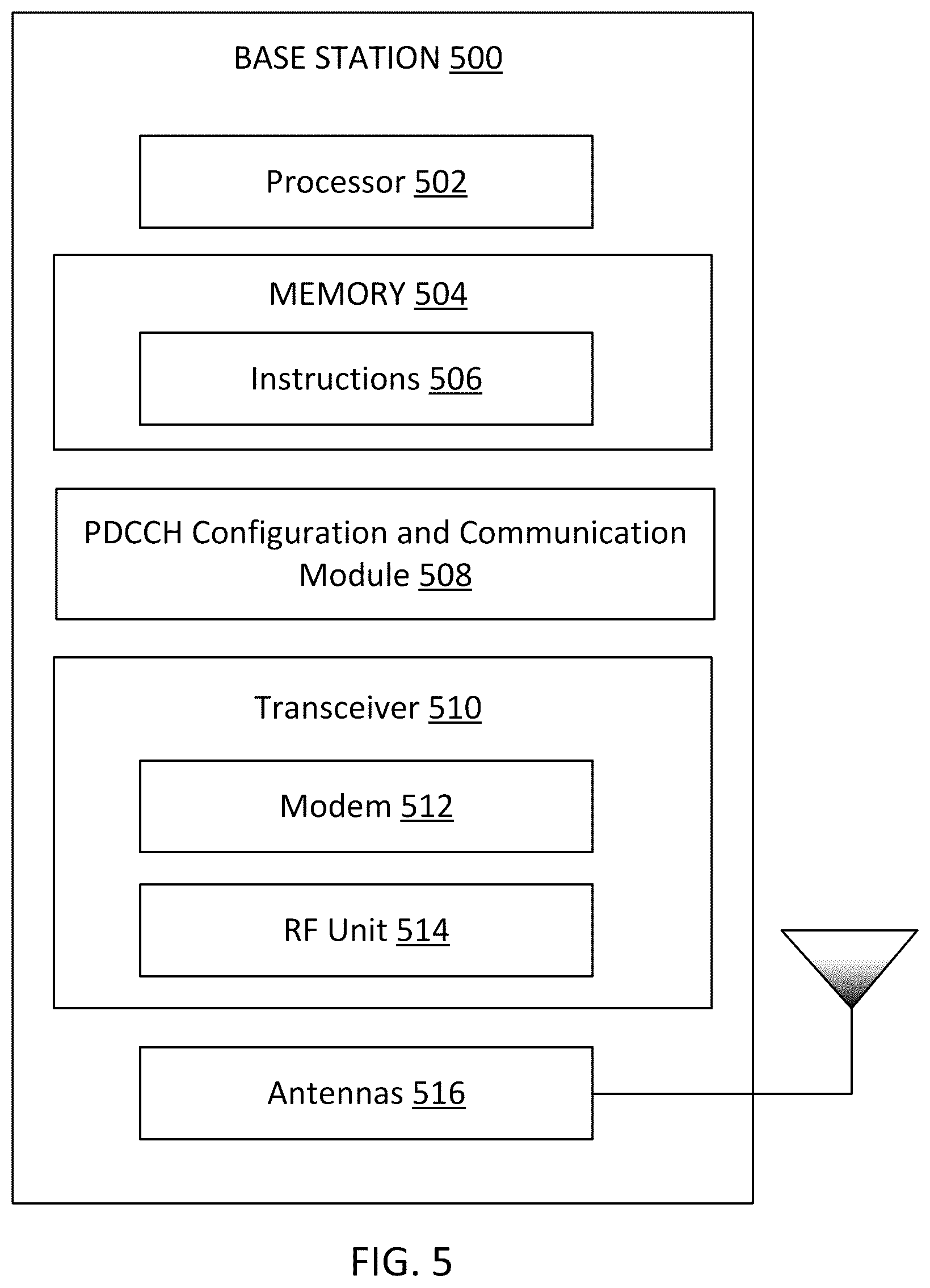 Patent US12107793 Figure 5 – Physical downlink control channel (PDCCH) monitoring with overlapping resources
