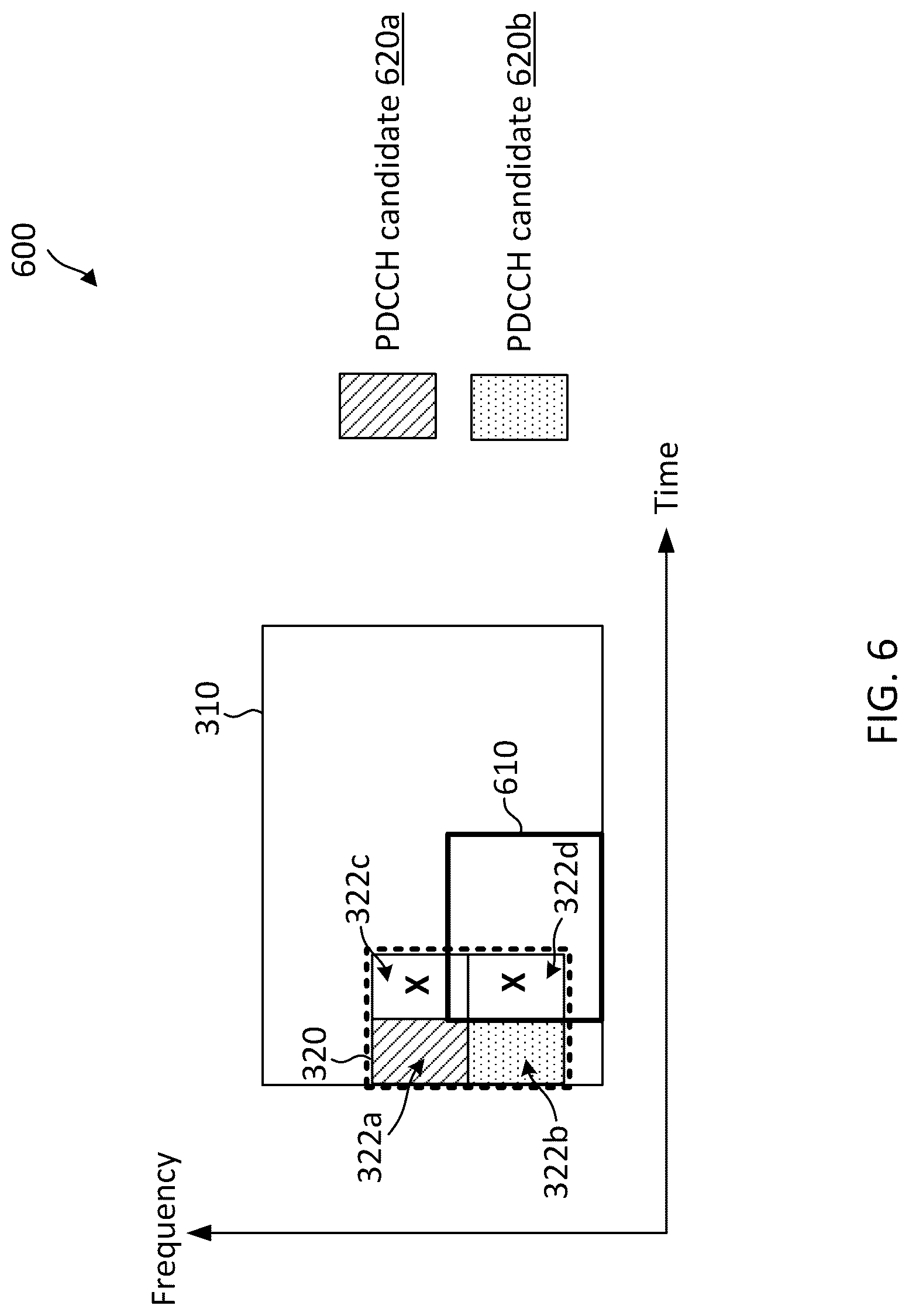 Patent US12107793 Figure 6 – Physical downlink control channel (PDCCH) monitoring with overlapping resources