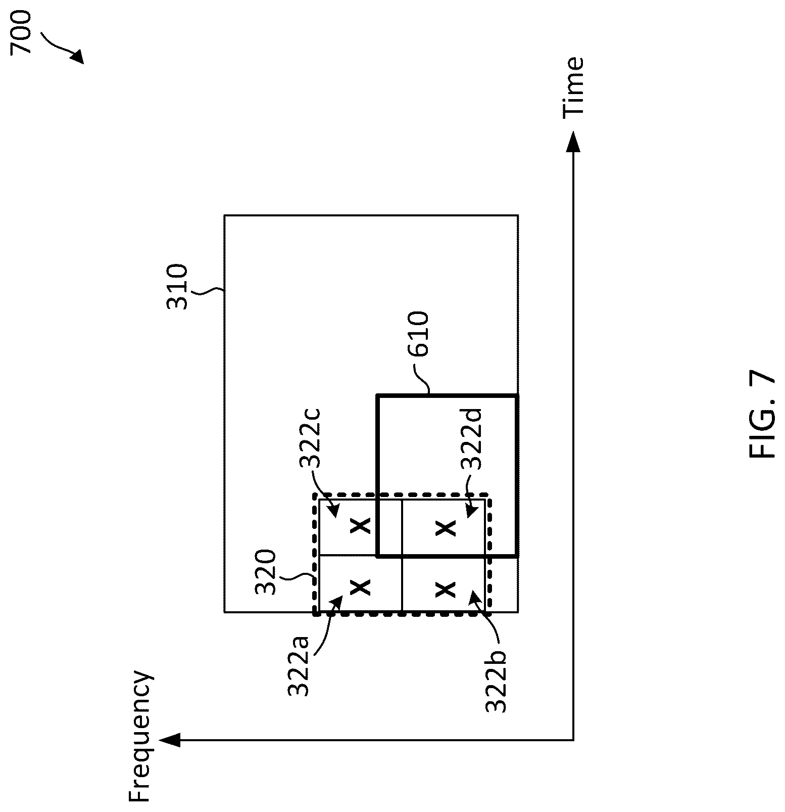 Patent US12107793 Figure 7 – Physical downlink control channel (PDCCH) monitoring with overlapping resources