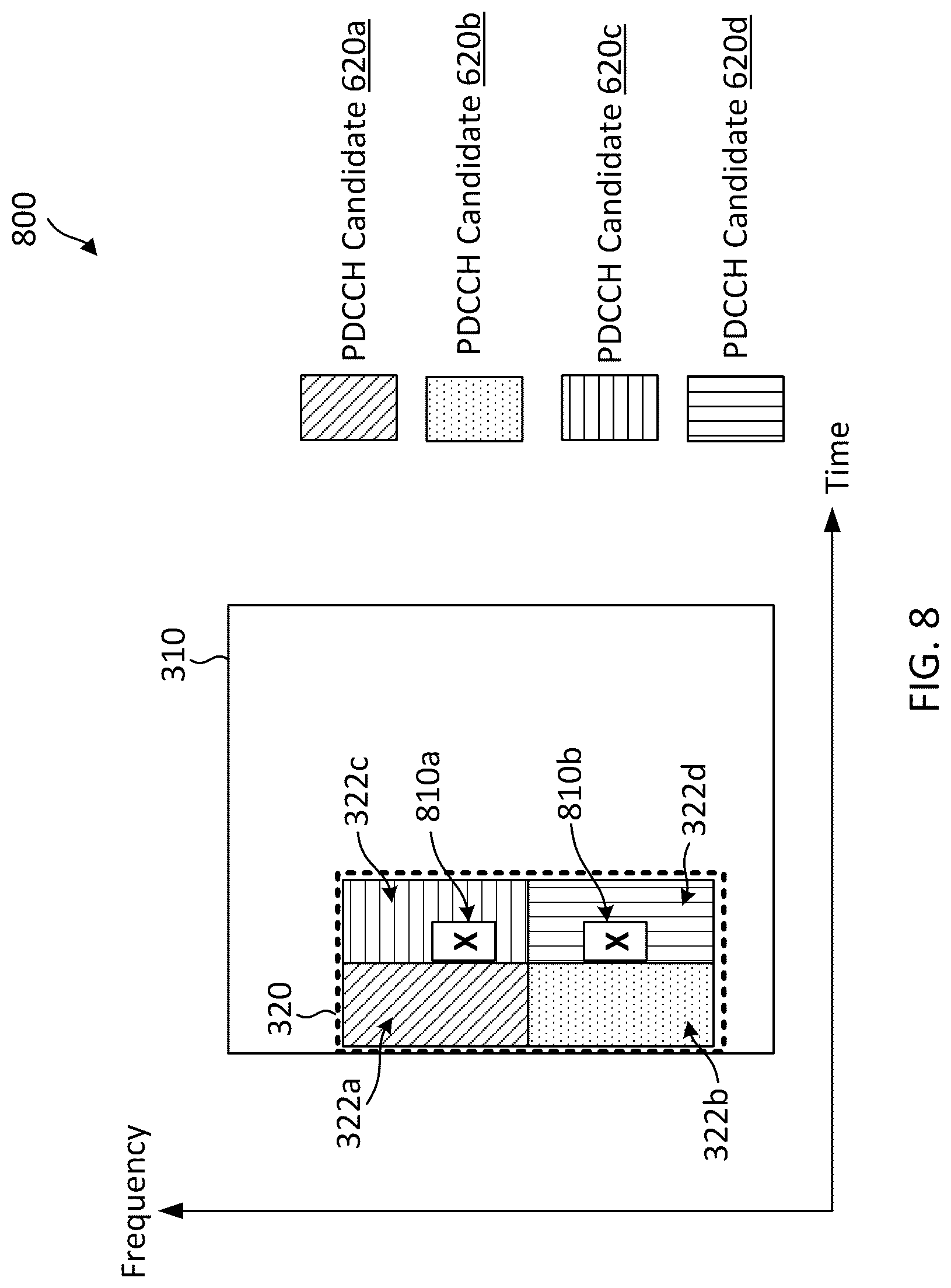 Patent US12107793 Figure 8 – Physical downlink control channel (PDCCH) monitoring with overlapping resources